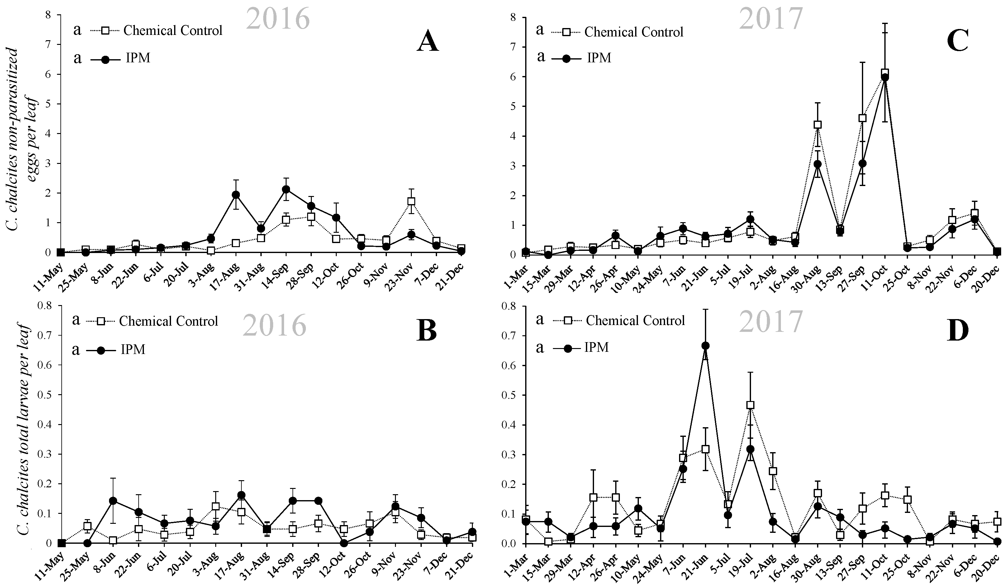 Agronomy 12 02982 g001 Agronomy 12 02982 g001