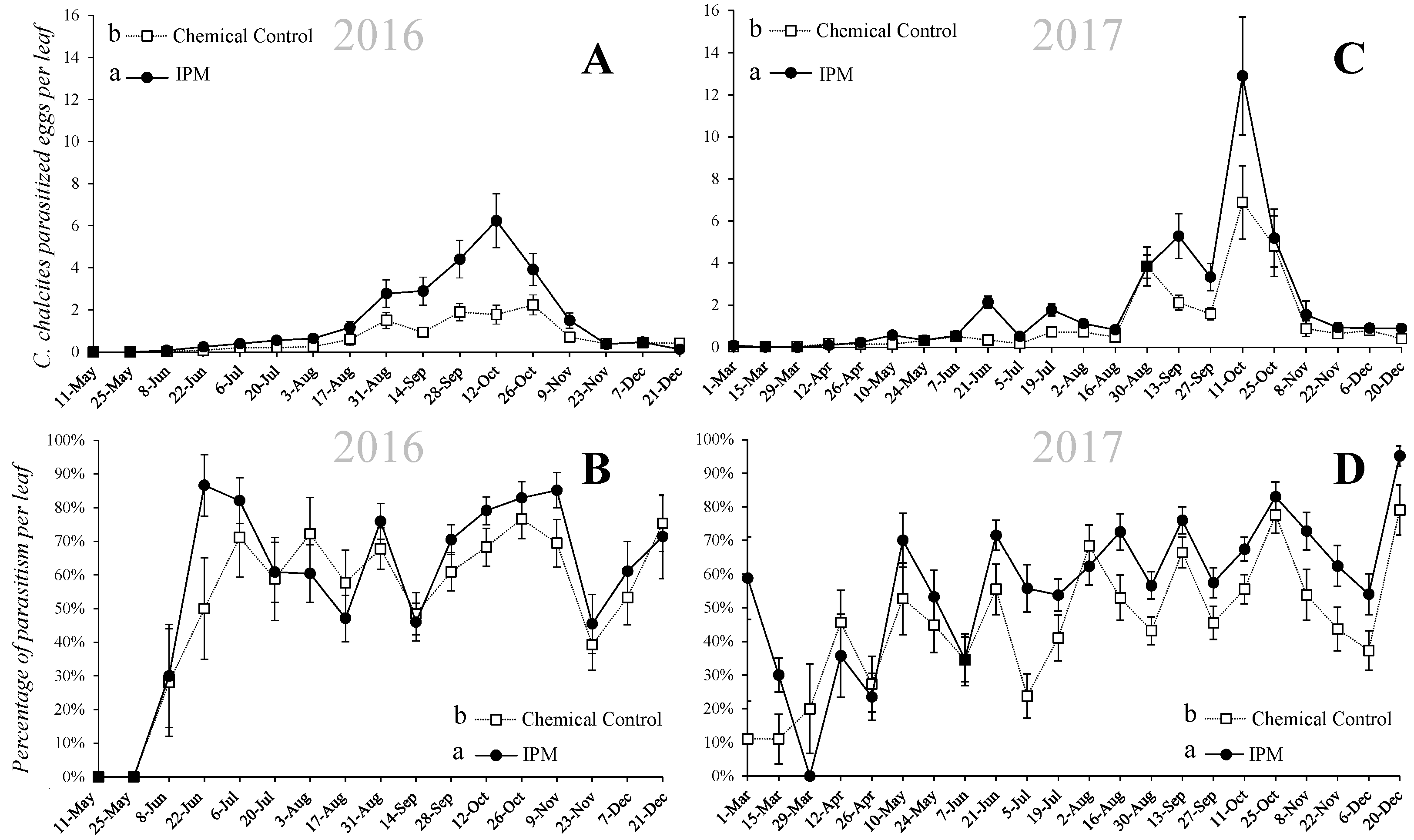 Agronomy 12 02982 g002 Agronomy 12 02982 g002