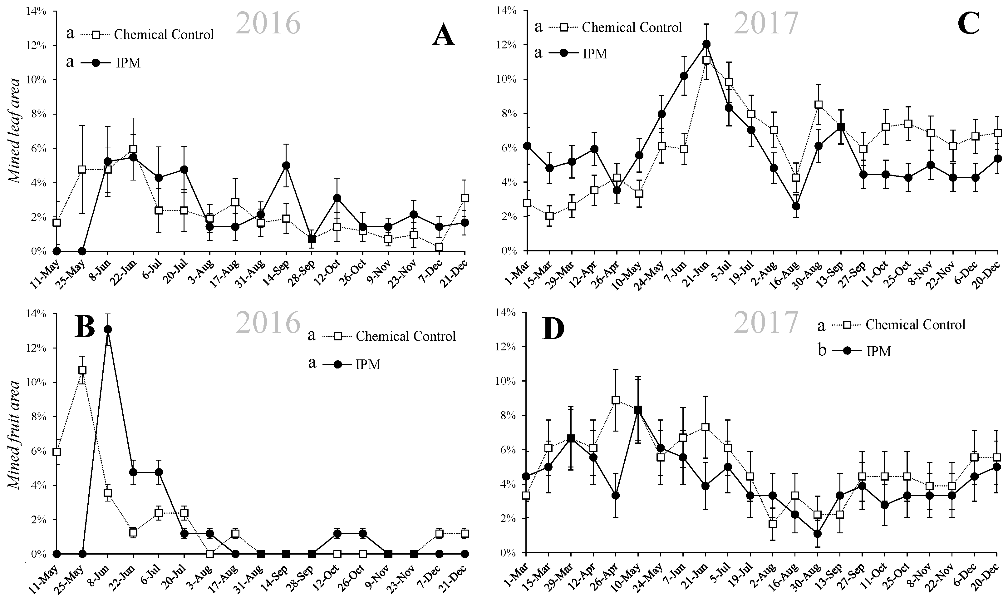 Agronomy 12 02982 g003 Agronomy 12 02982 g003