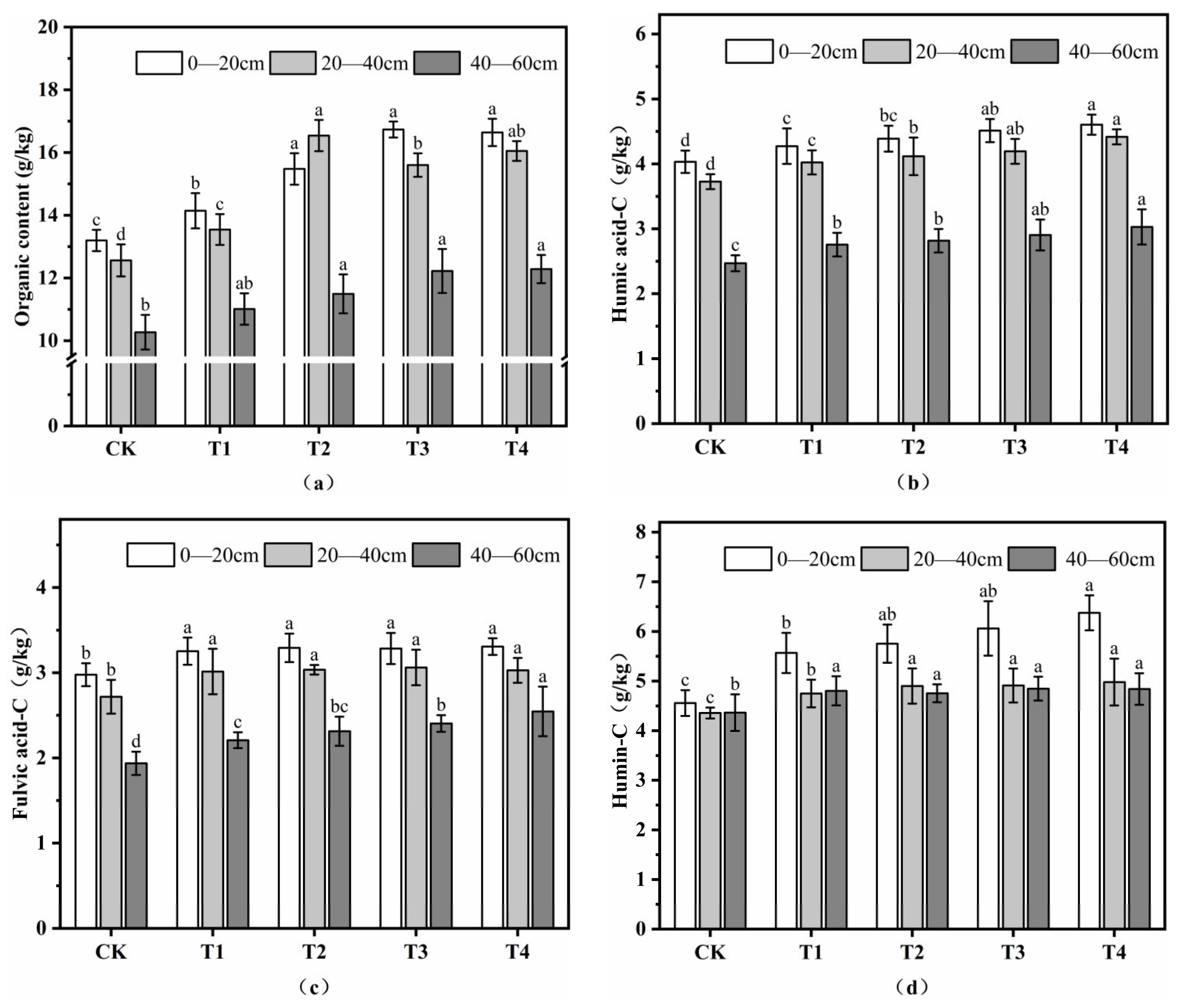 Agronomy 12 03006 g004