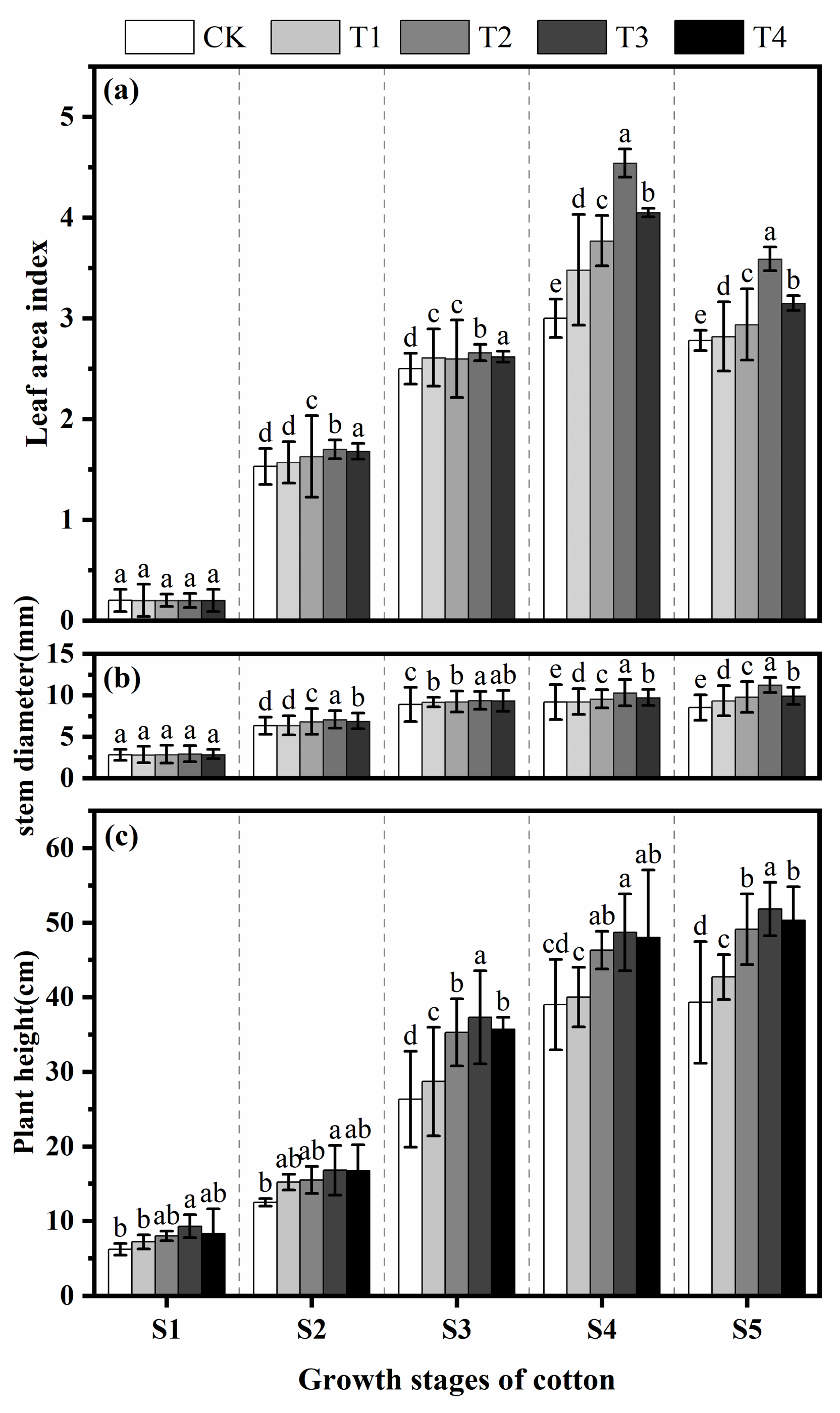 Agronomy 12 03006 g006