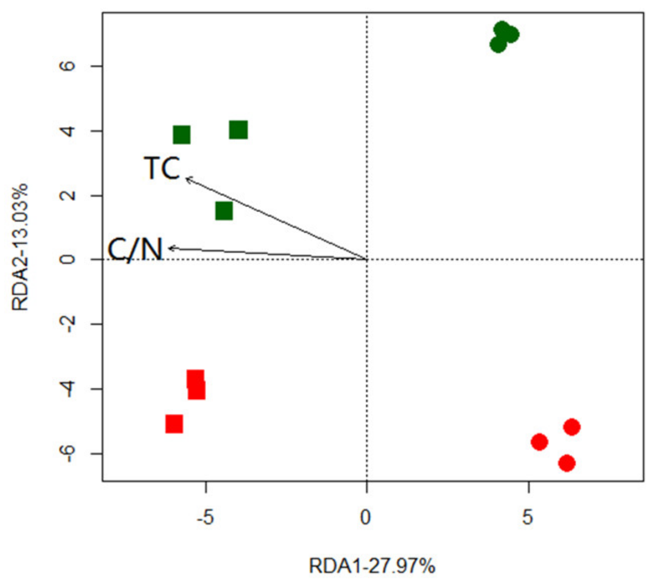 Agronomy 12 03018 g002 Agronomy 12 03018 g002