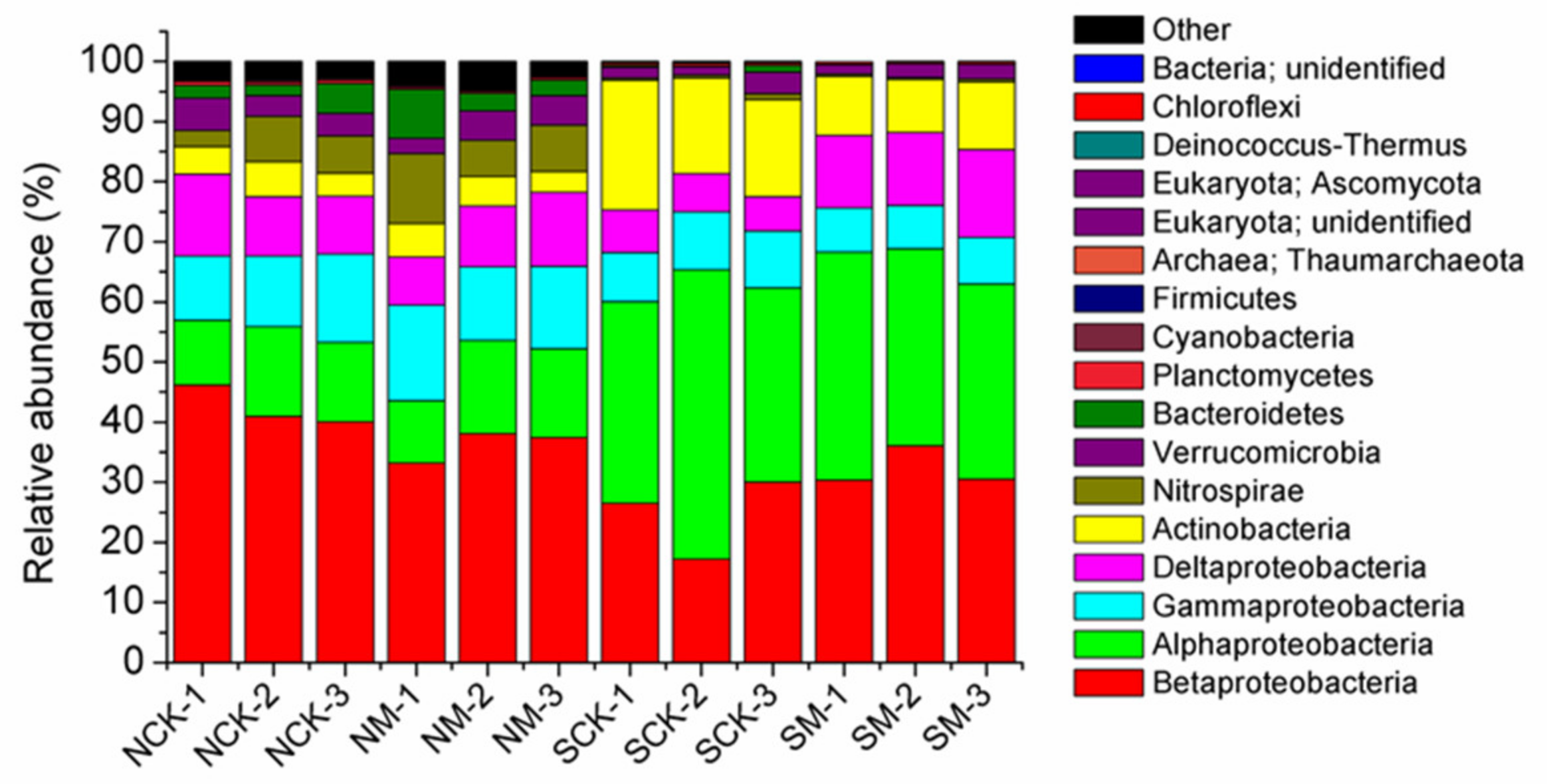 Agronomy 12 03018 g003 Agronomy 12 03018 g003
