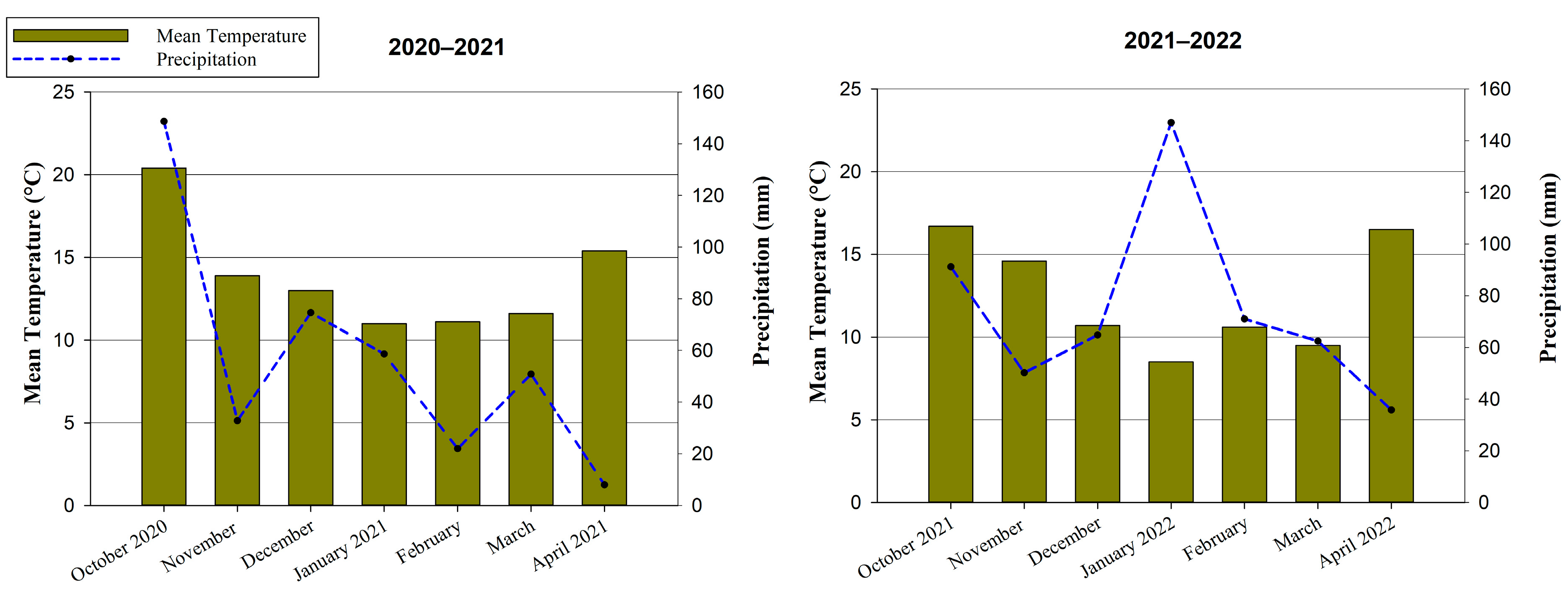 Agronomy 12 03028 g001