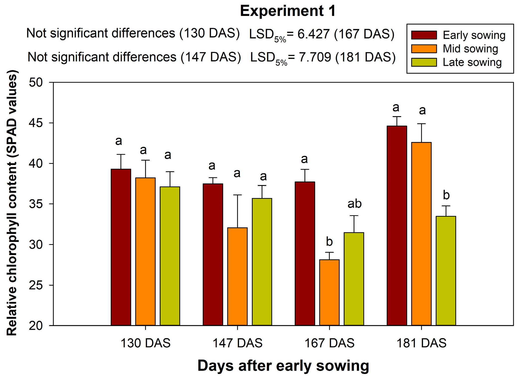 Agronomy 12 03028 g002