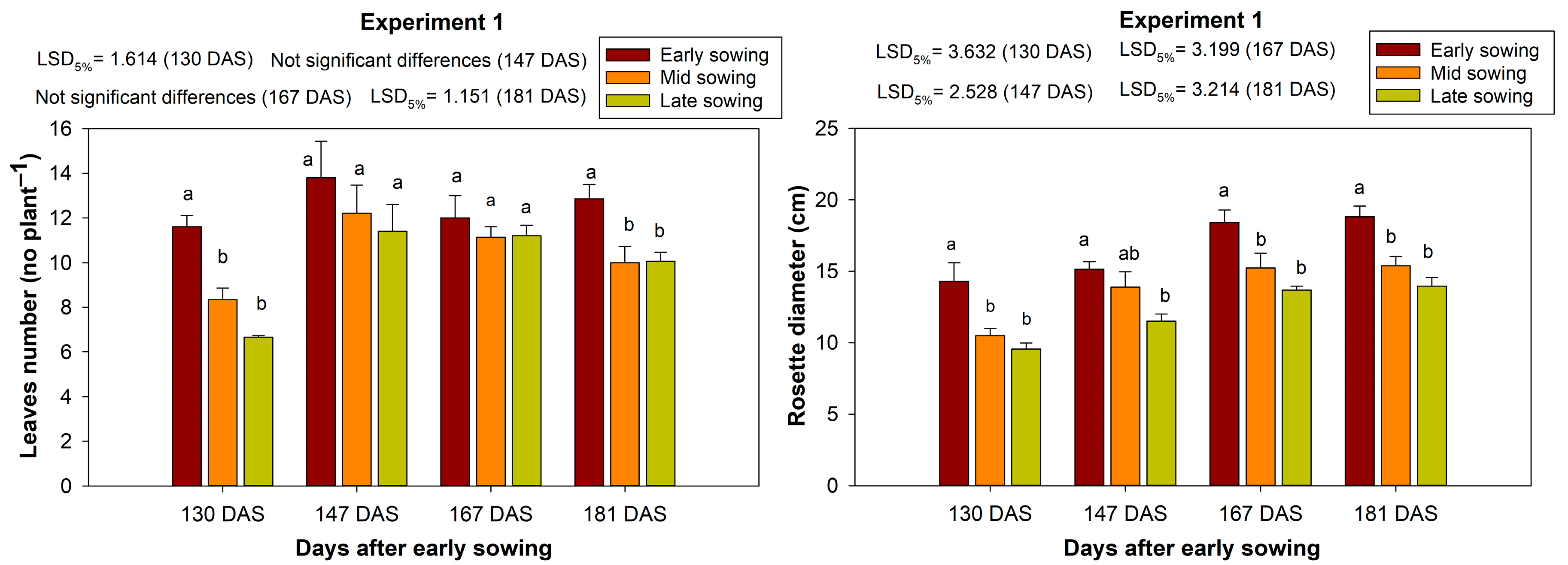 Agronomy 12 03028 g003