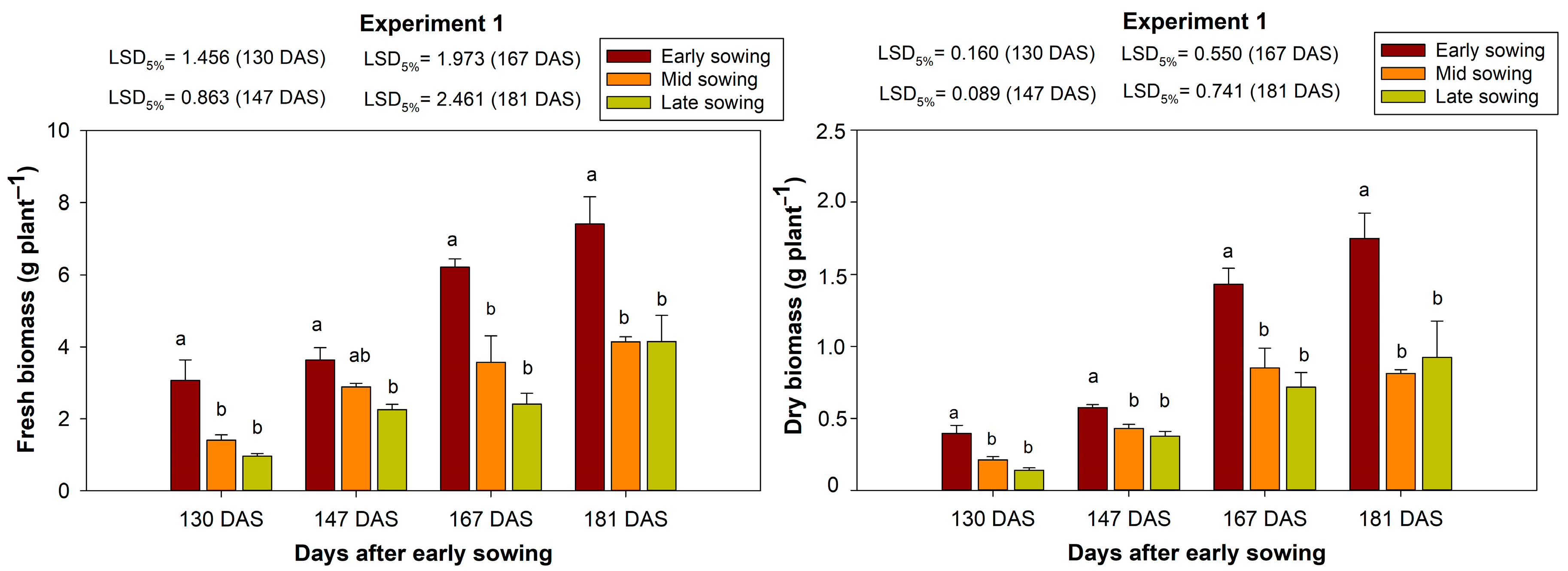 Agronomy 12 03028 g004