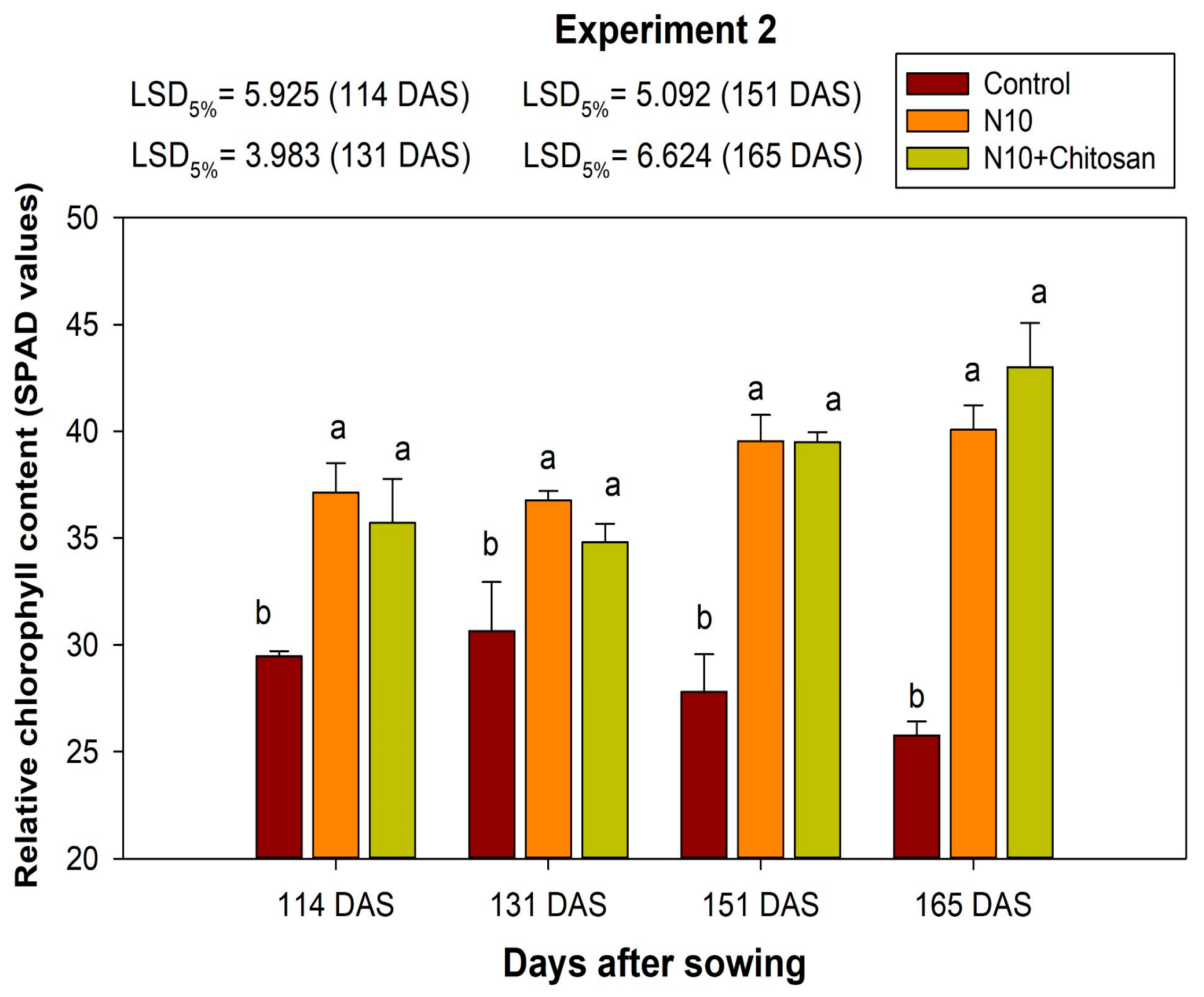 Agronomy 12 03028 g005