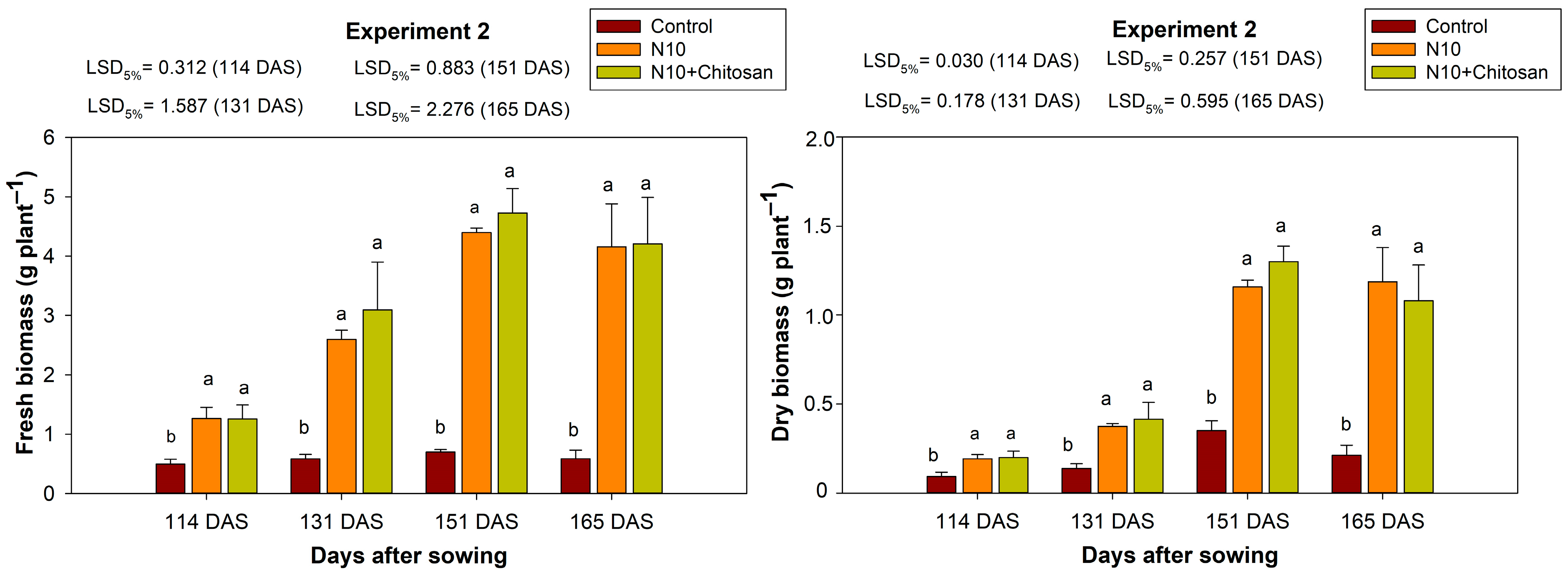 Agronomy 12 03028 g007