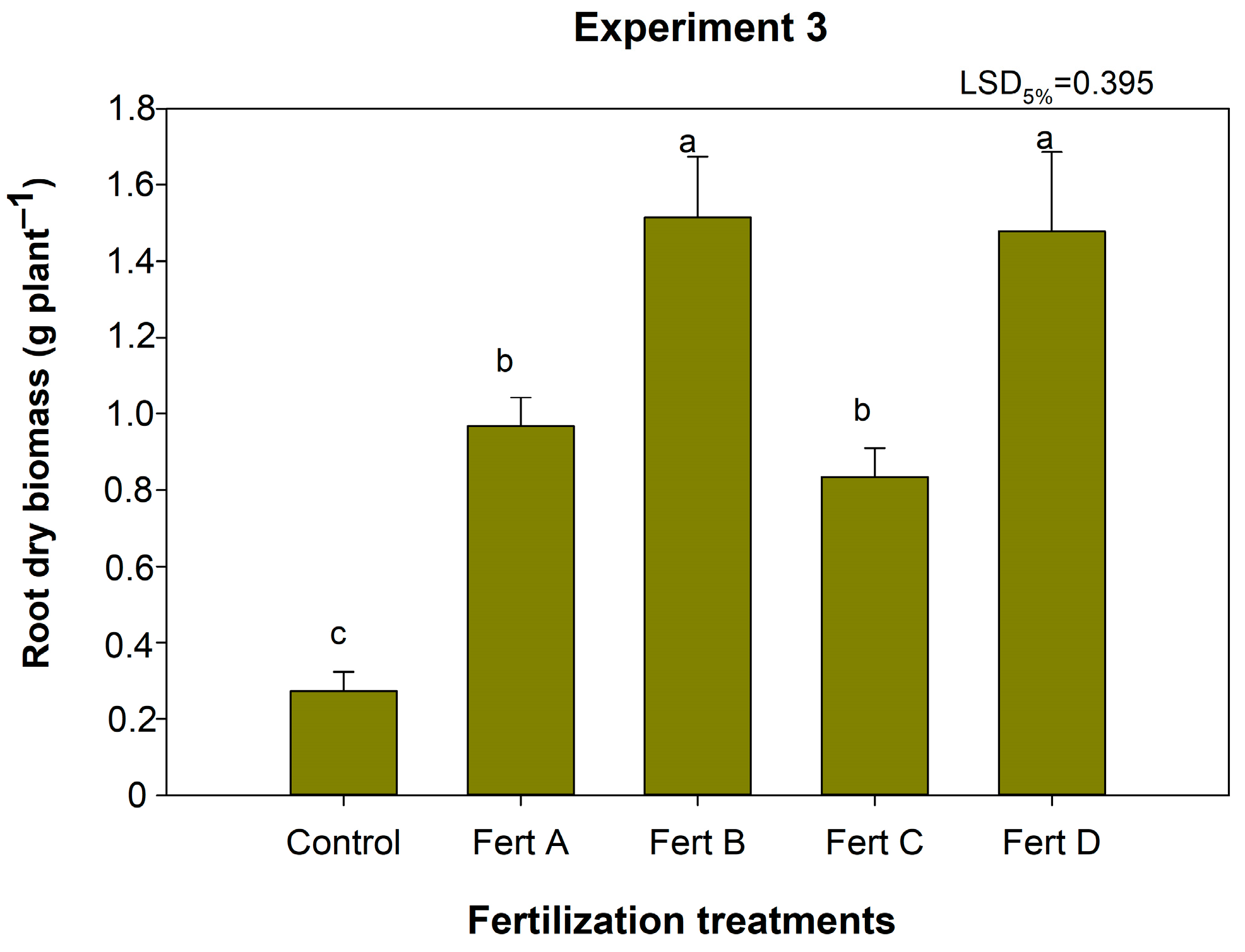 Agronomy 12 03028 g009