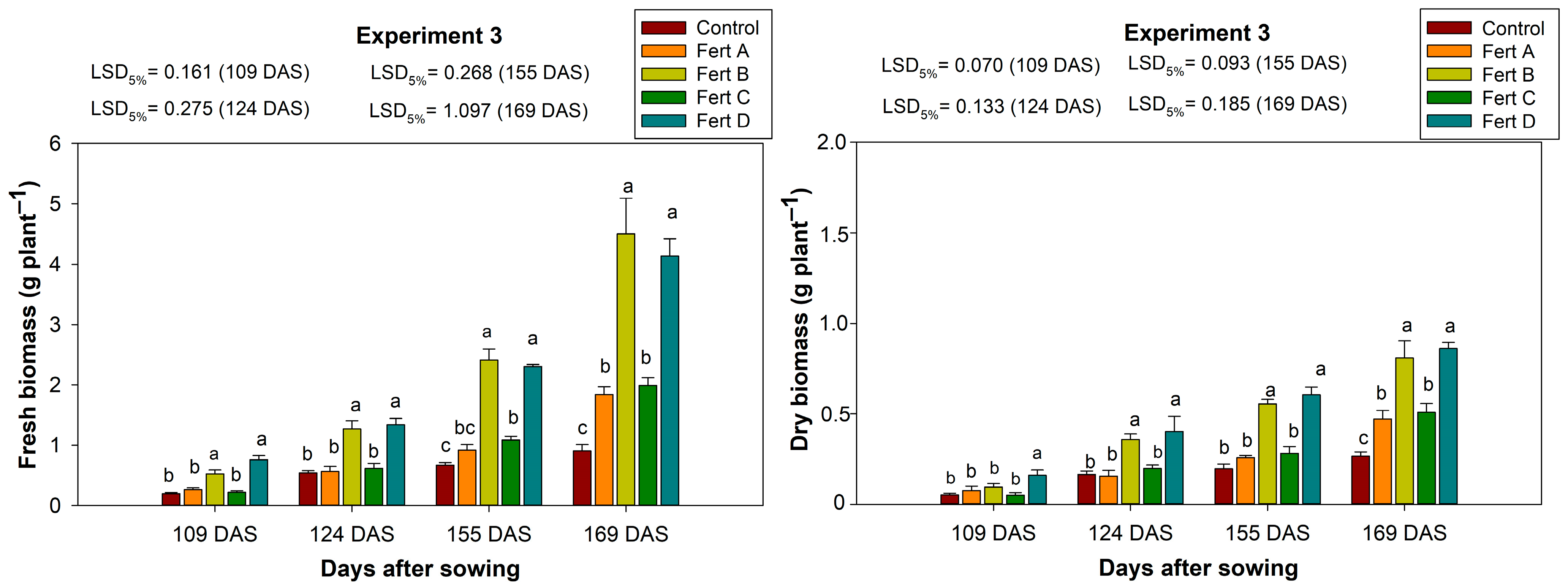 Agronomy 12 03028 g011