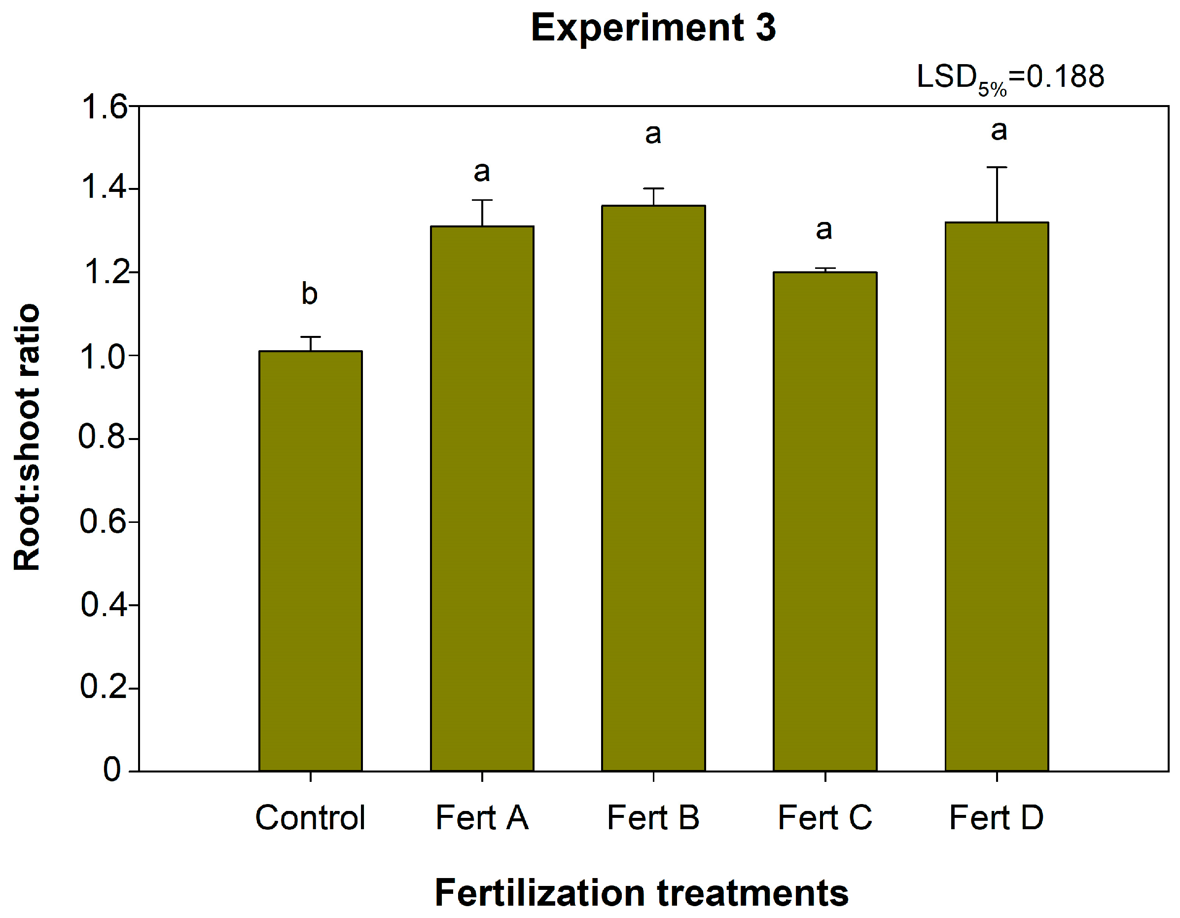 Agronomy 12 03028 g012