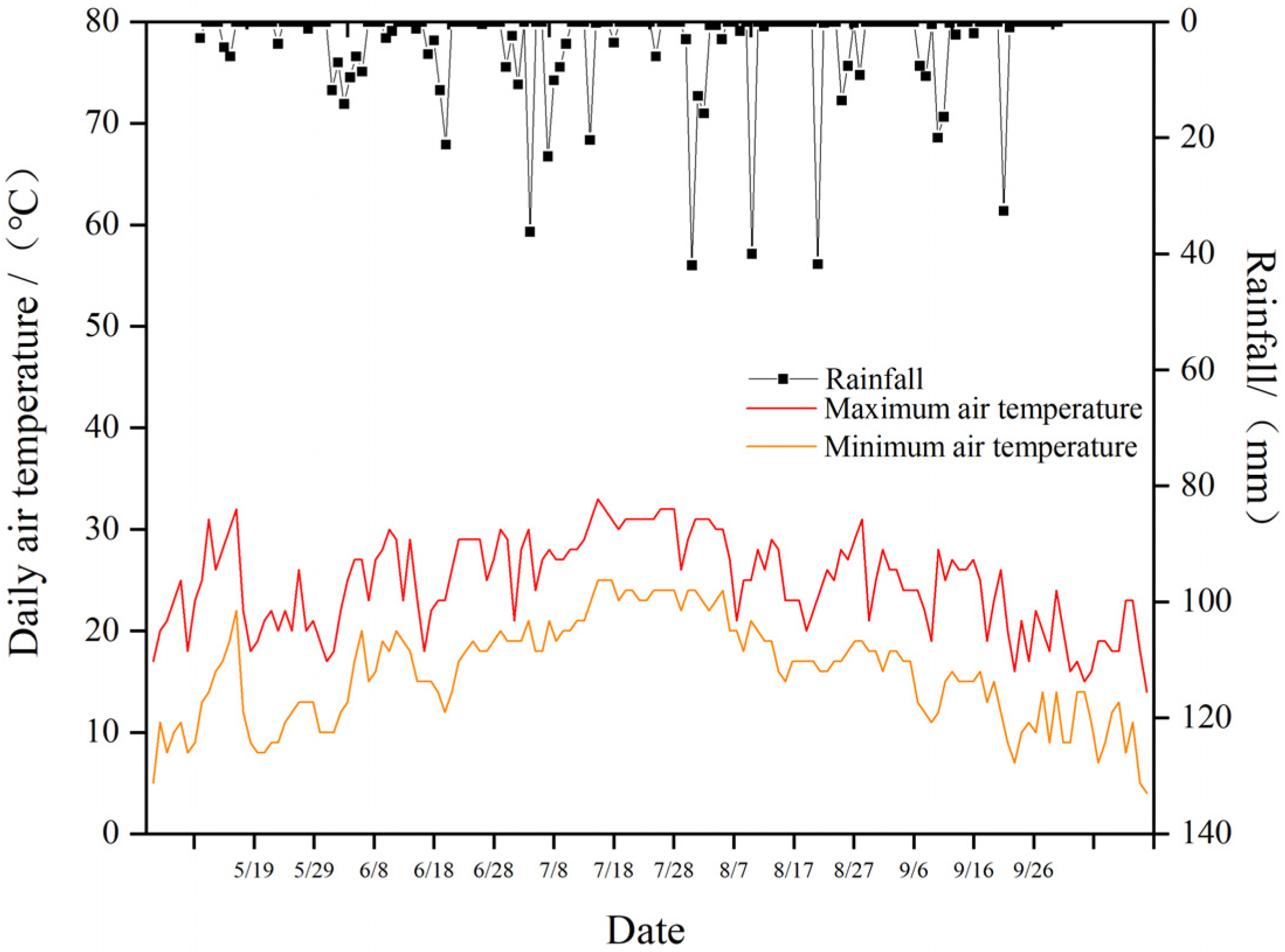 Agronomy 12 03030 g001