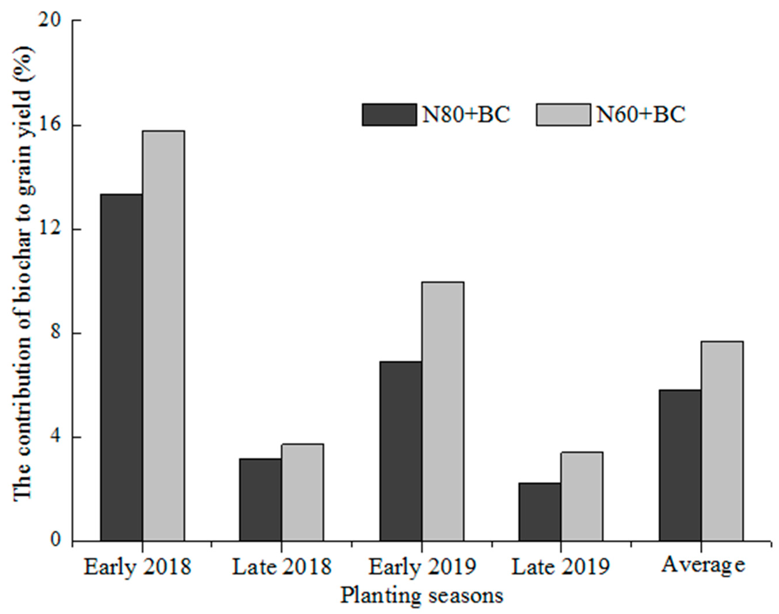 Agronomy 12 03039 g002 Agronomy 12 03039 g002