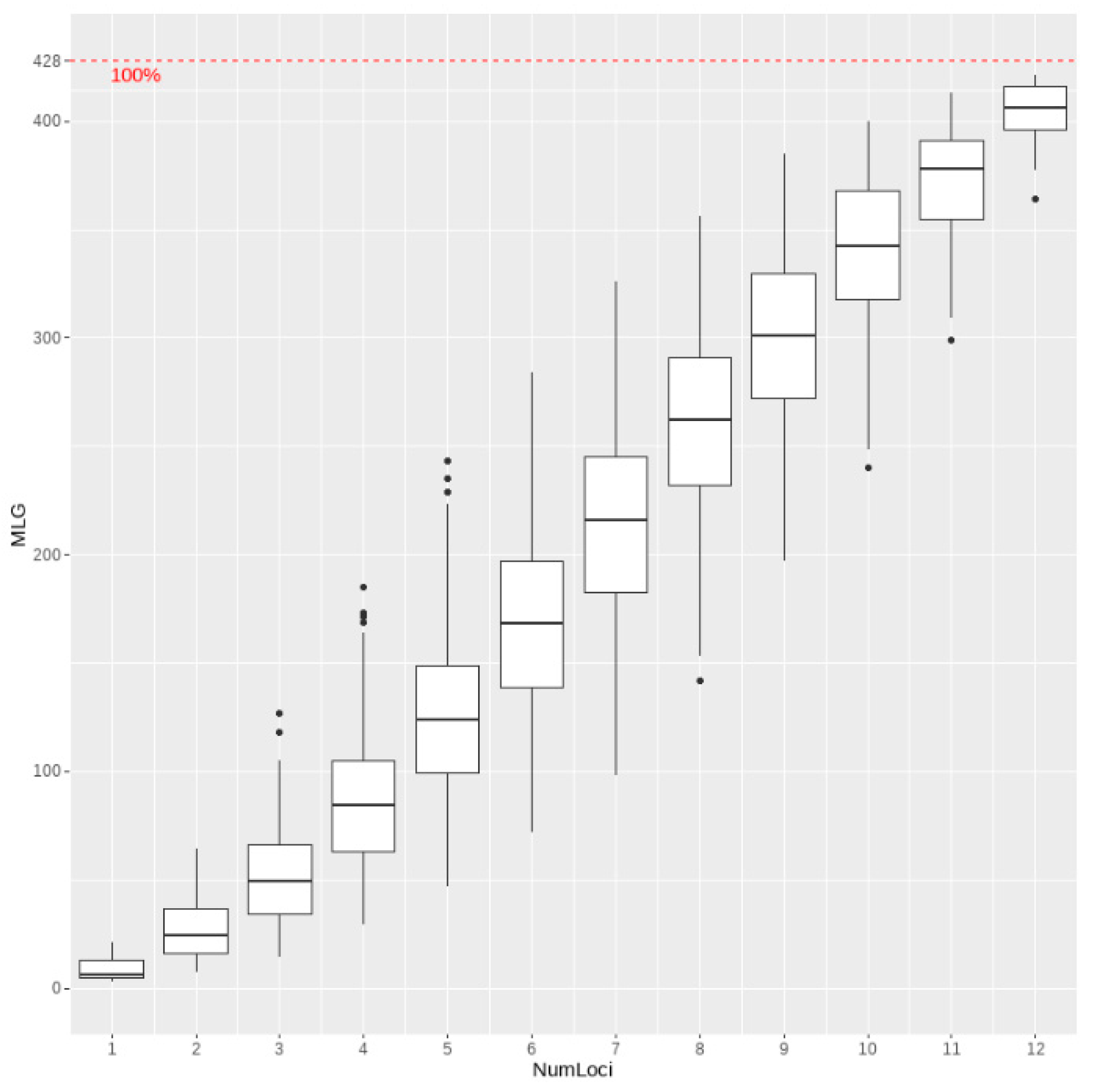 Agronomy 12 03068 g0a1 Agronomy 12 03068 g0a1