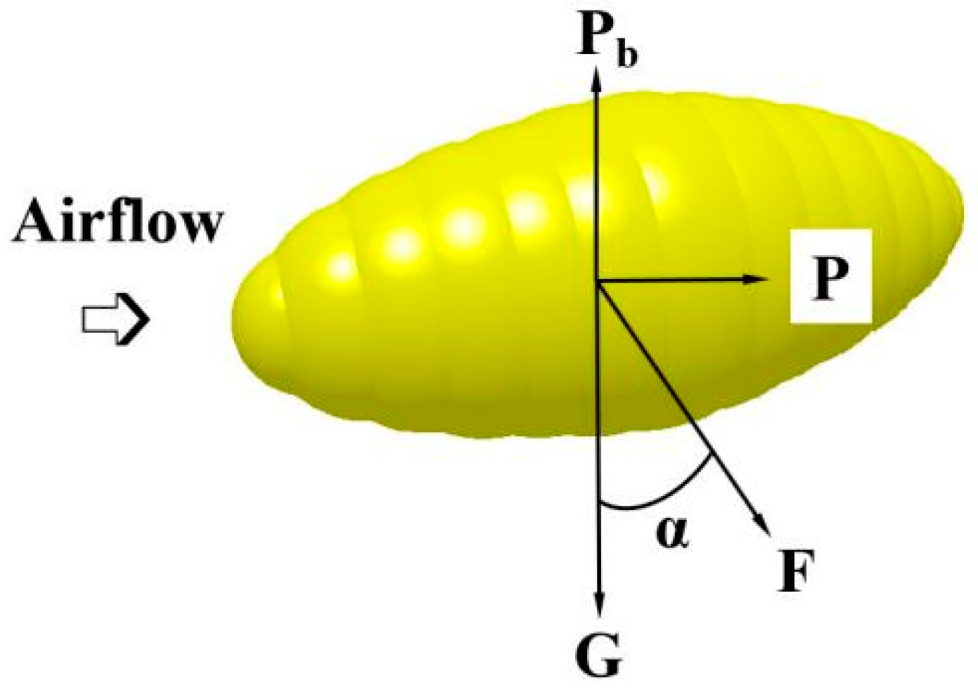 Agronomy 12 03069 g005