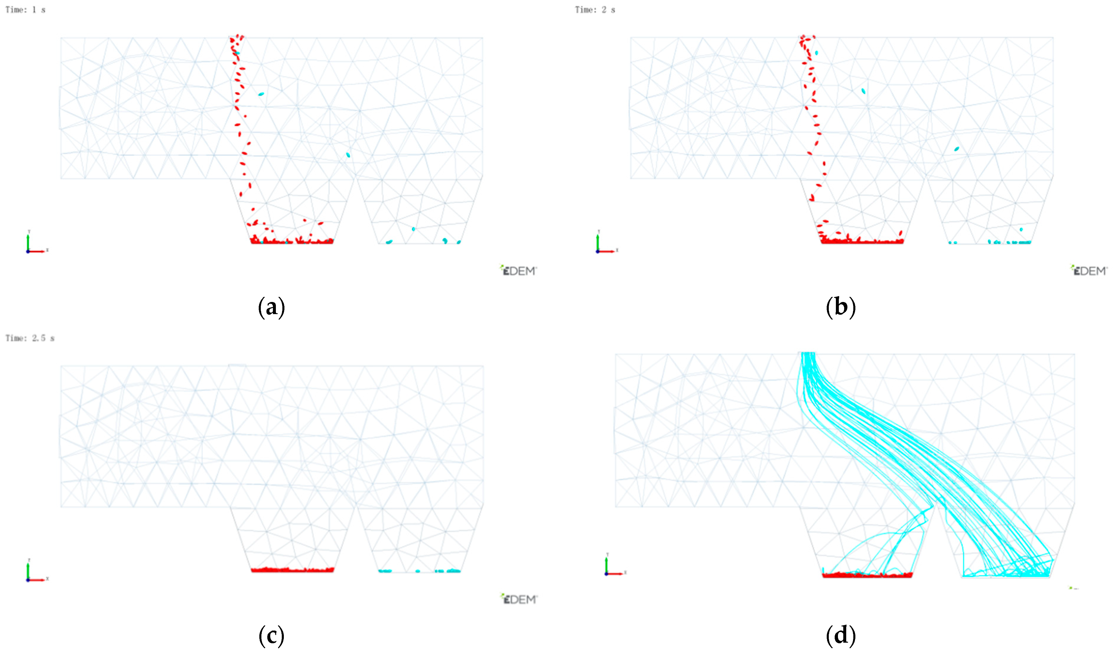 Agronomy 12 03069 g006
