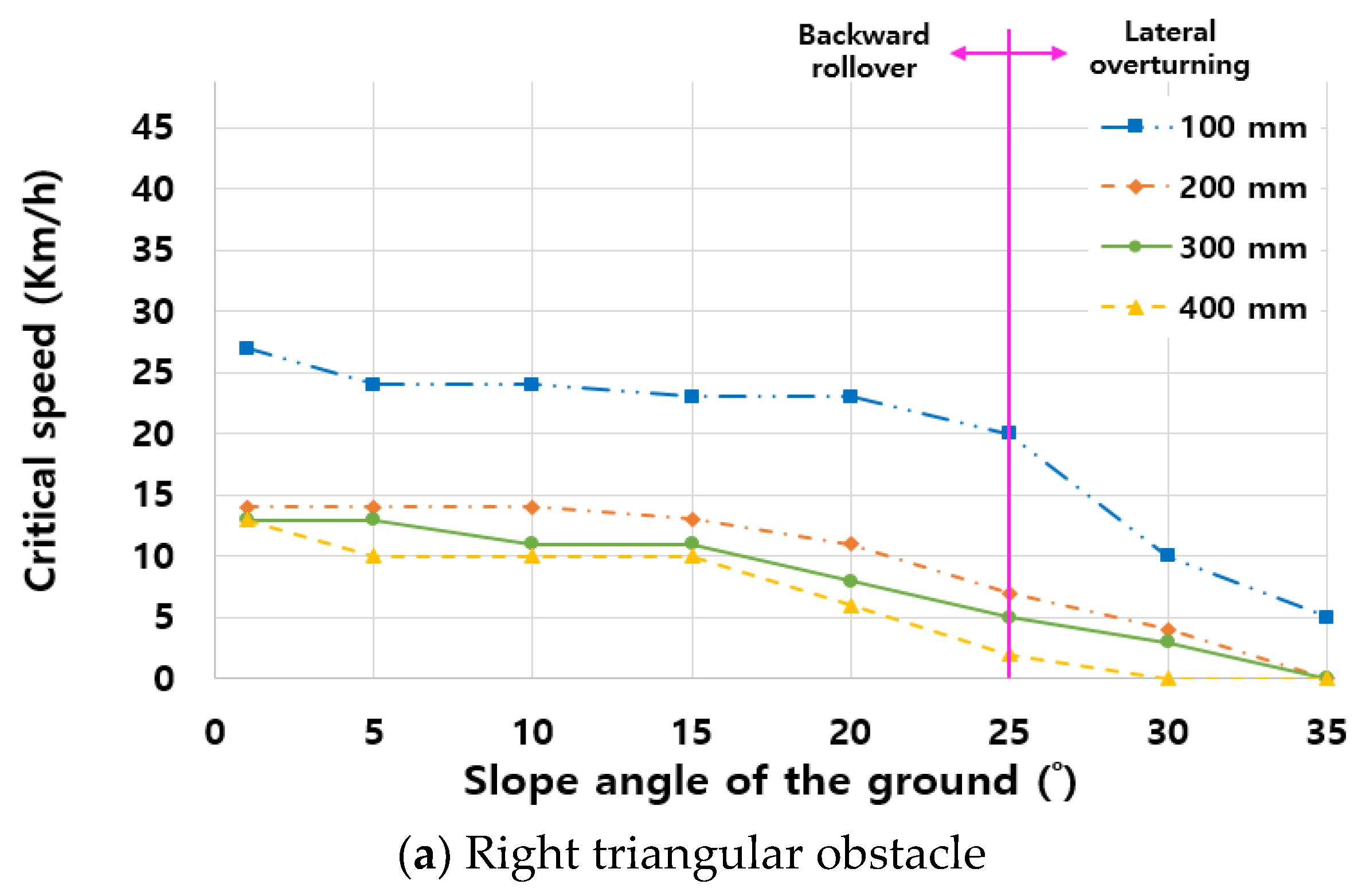 Agronomy 12 03093 g013a