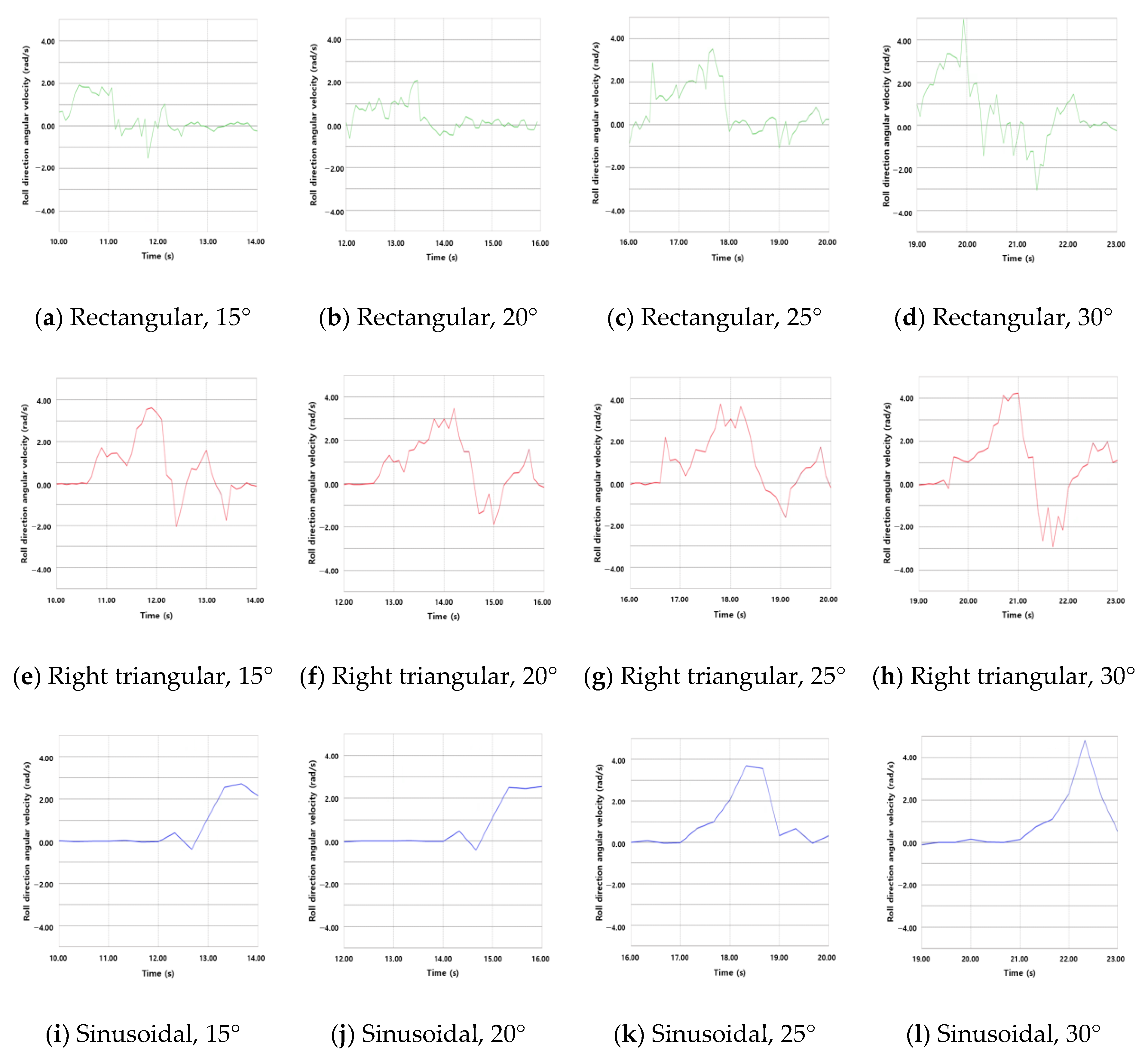 Agronomy 12 03093 g014