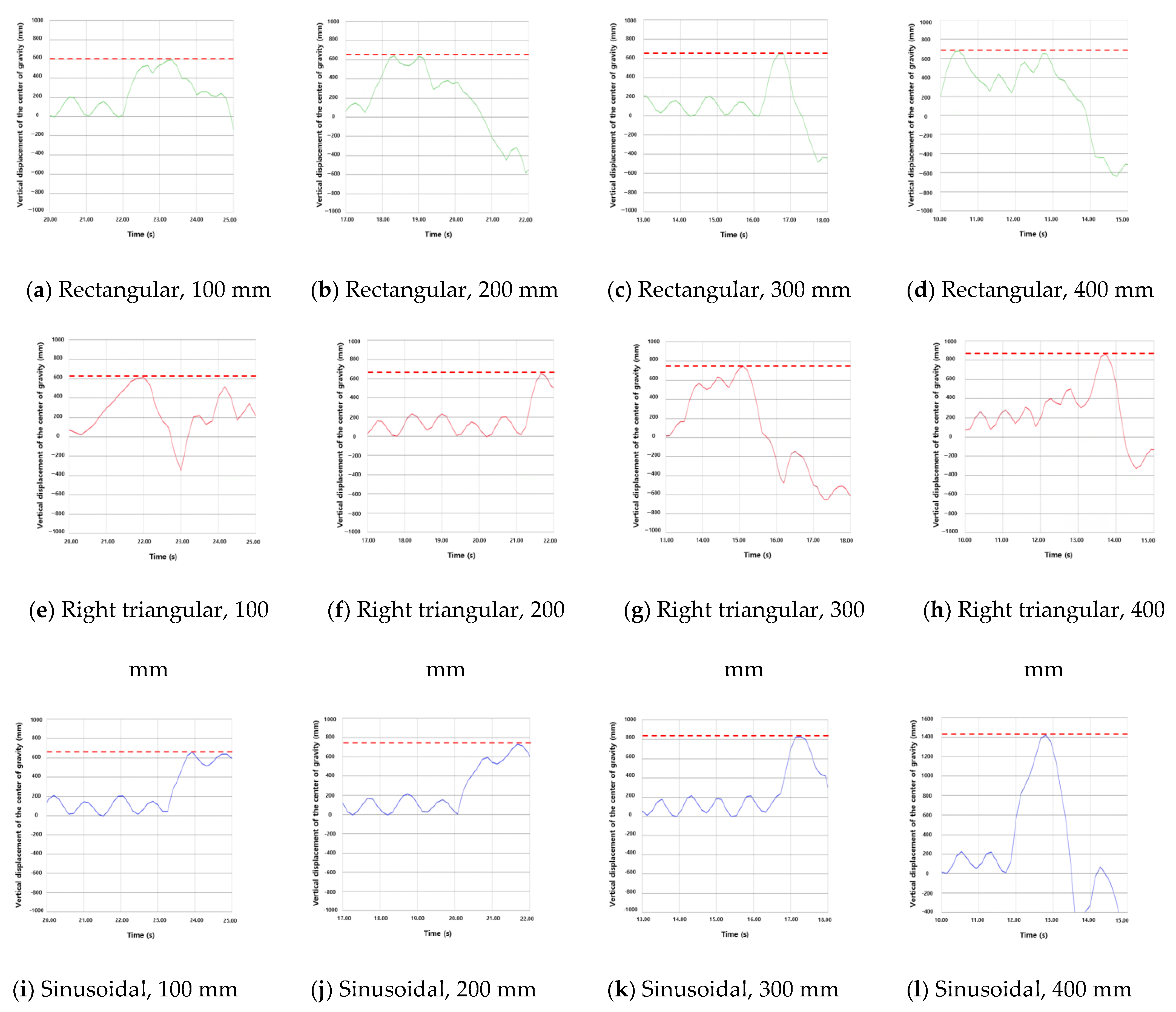 Agronomy 12 03093 g015
