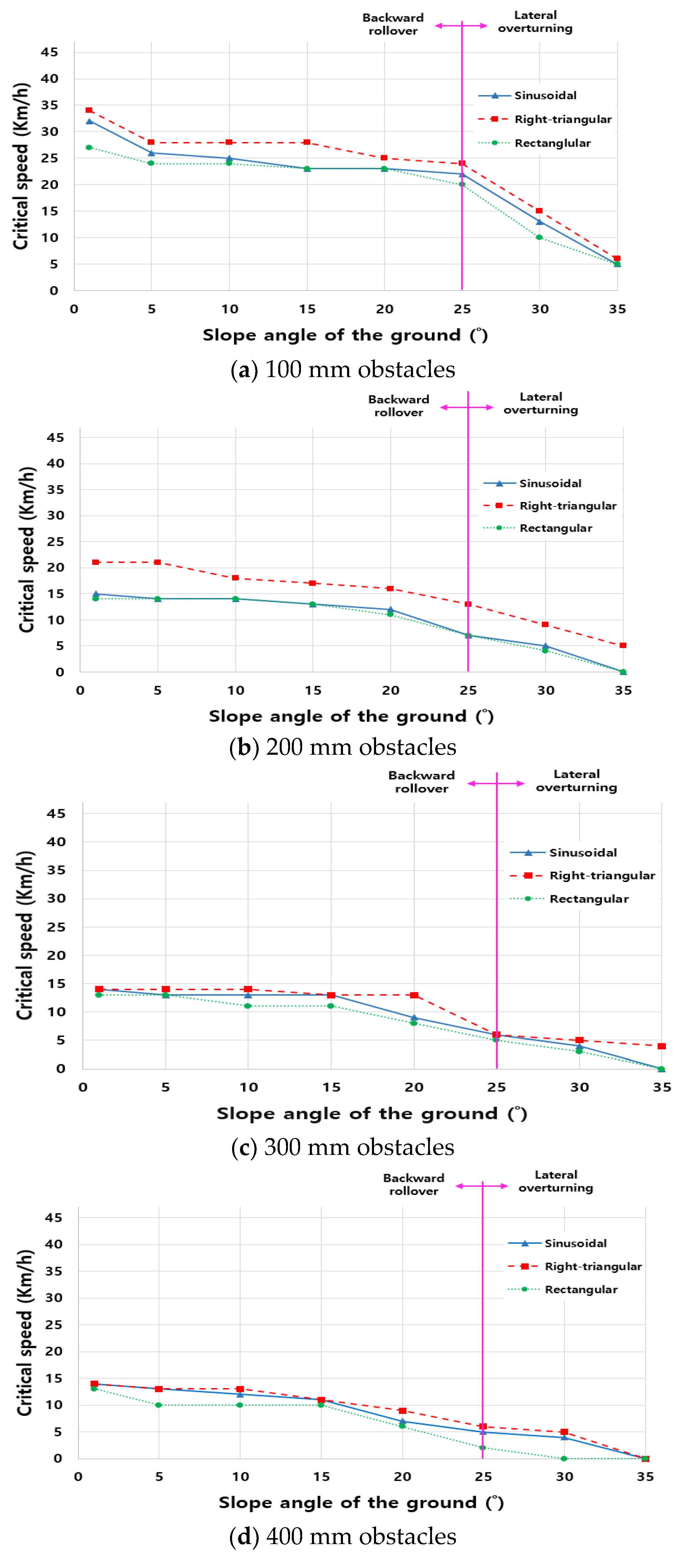 Agronomy 12 03093 g016