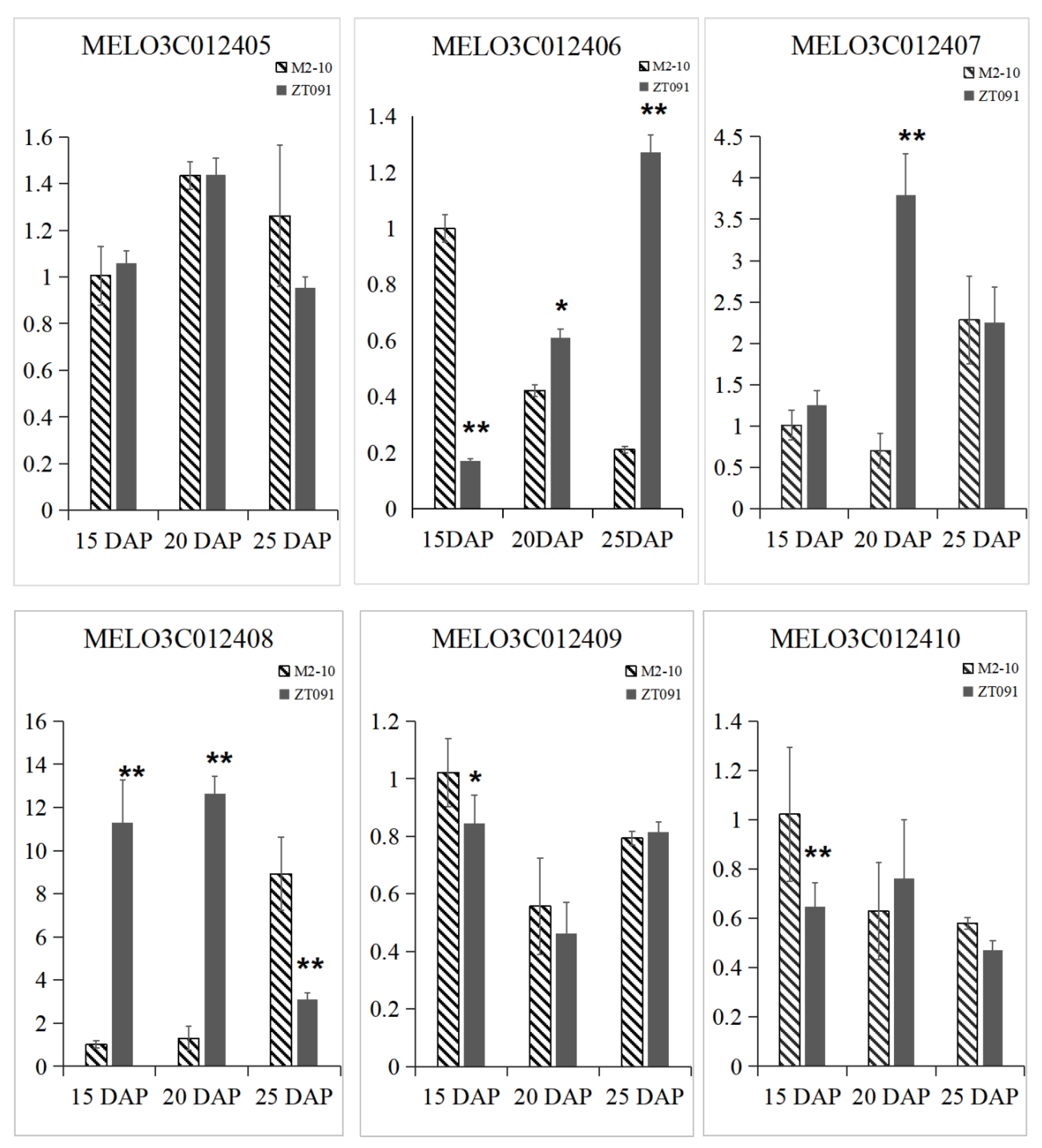 Agronomy 12 03117 g003