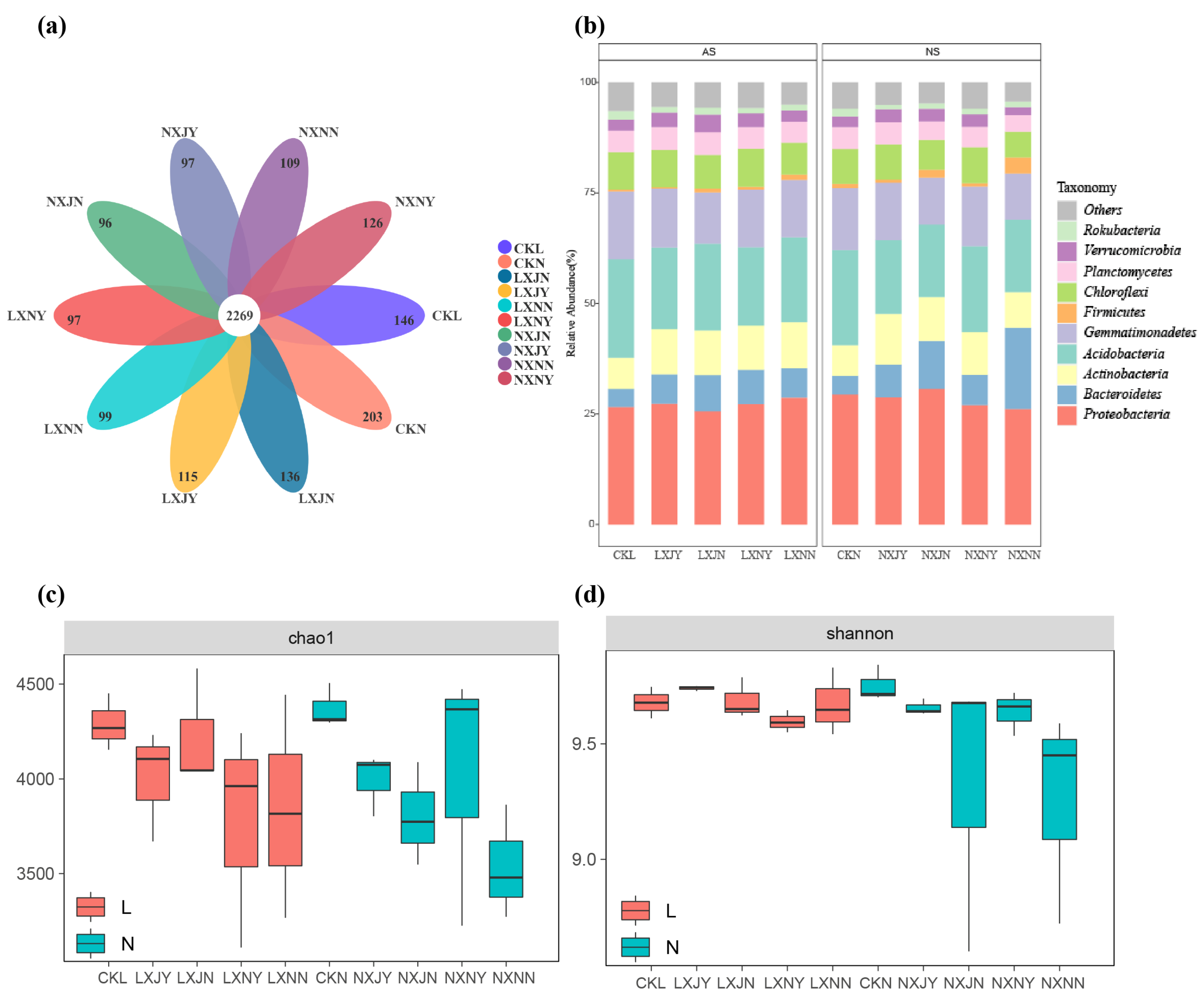 Agronomy 12 03129 g005 Agronomy 12 03129 g005