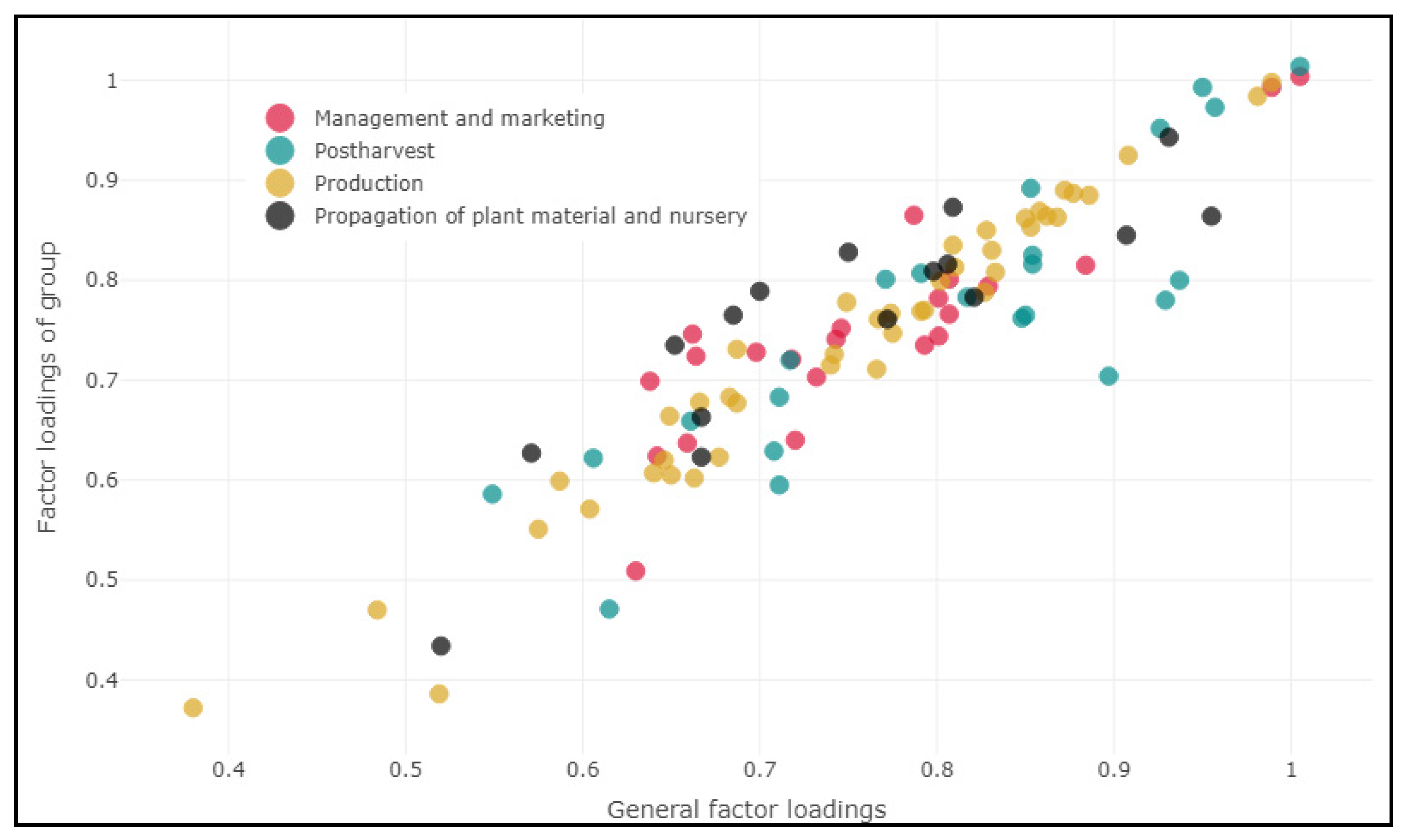 Agronomy 12 03130 g001 Agronomy 12 03130 g001