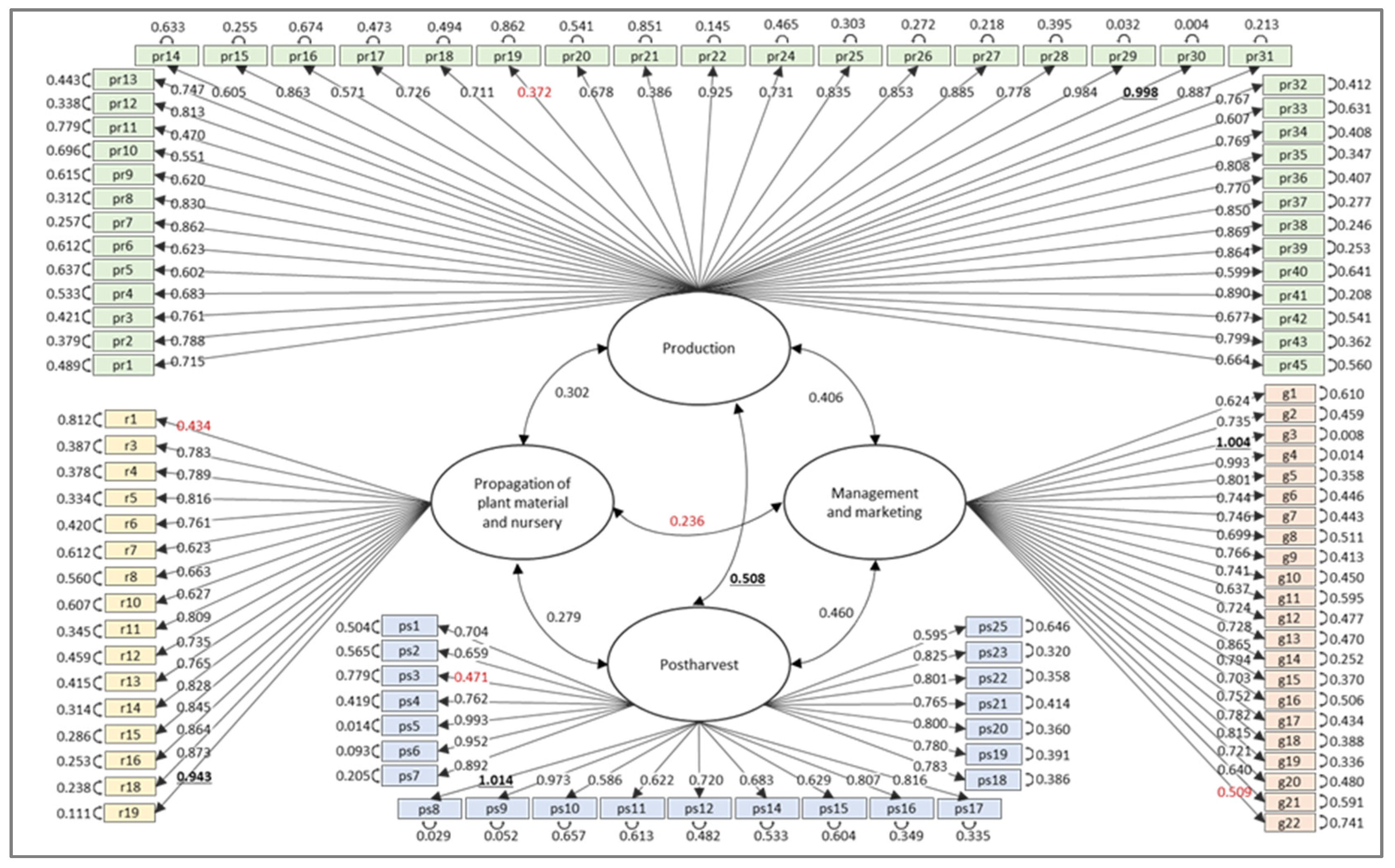 Agronomy 12 03130 g002 Agronomy 12 03130 g002