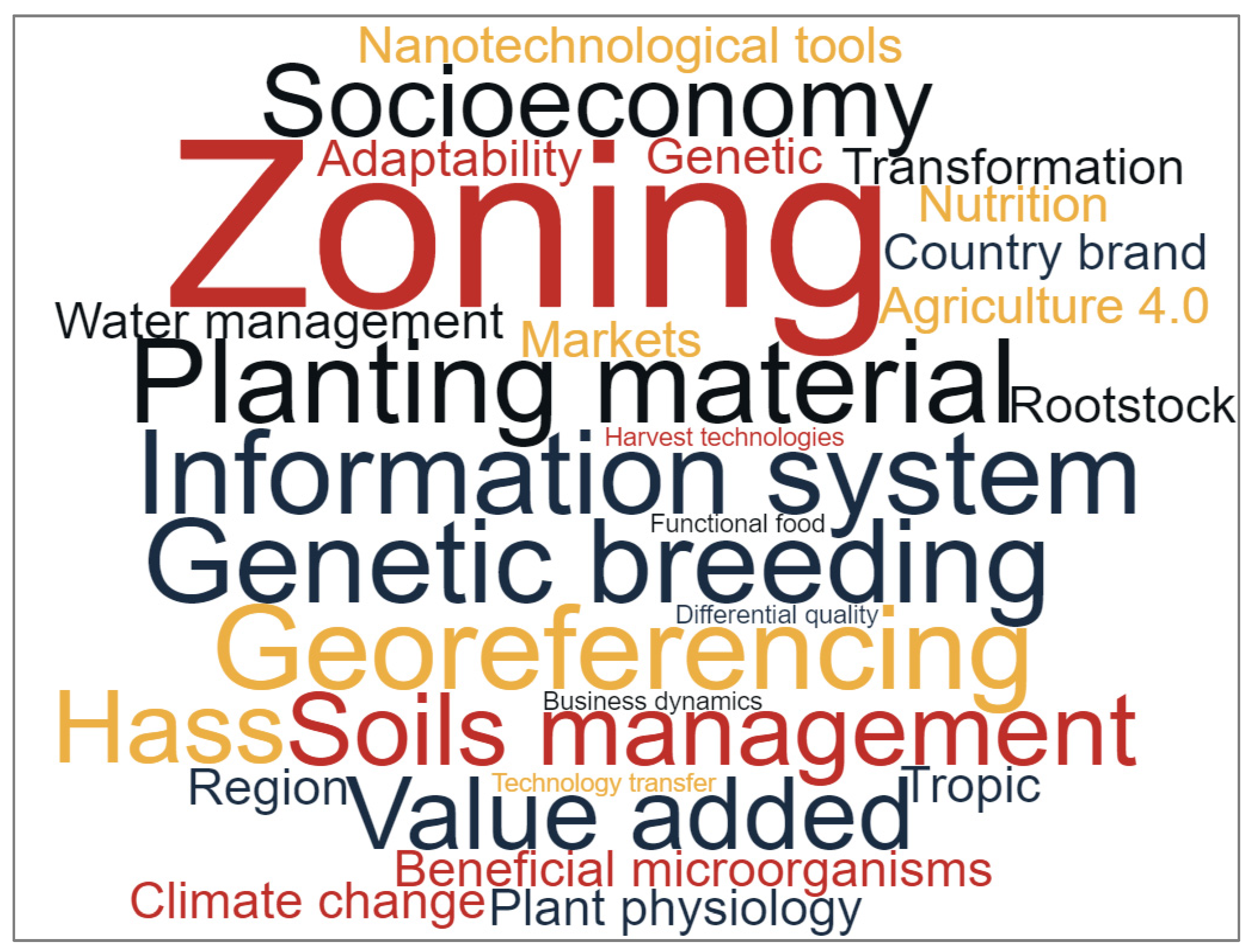 Agronomy 12 03130 g003 Agronomy 12 03130 g003