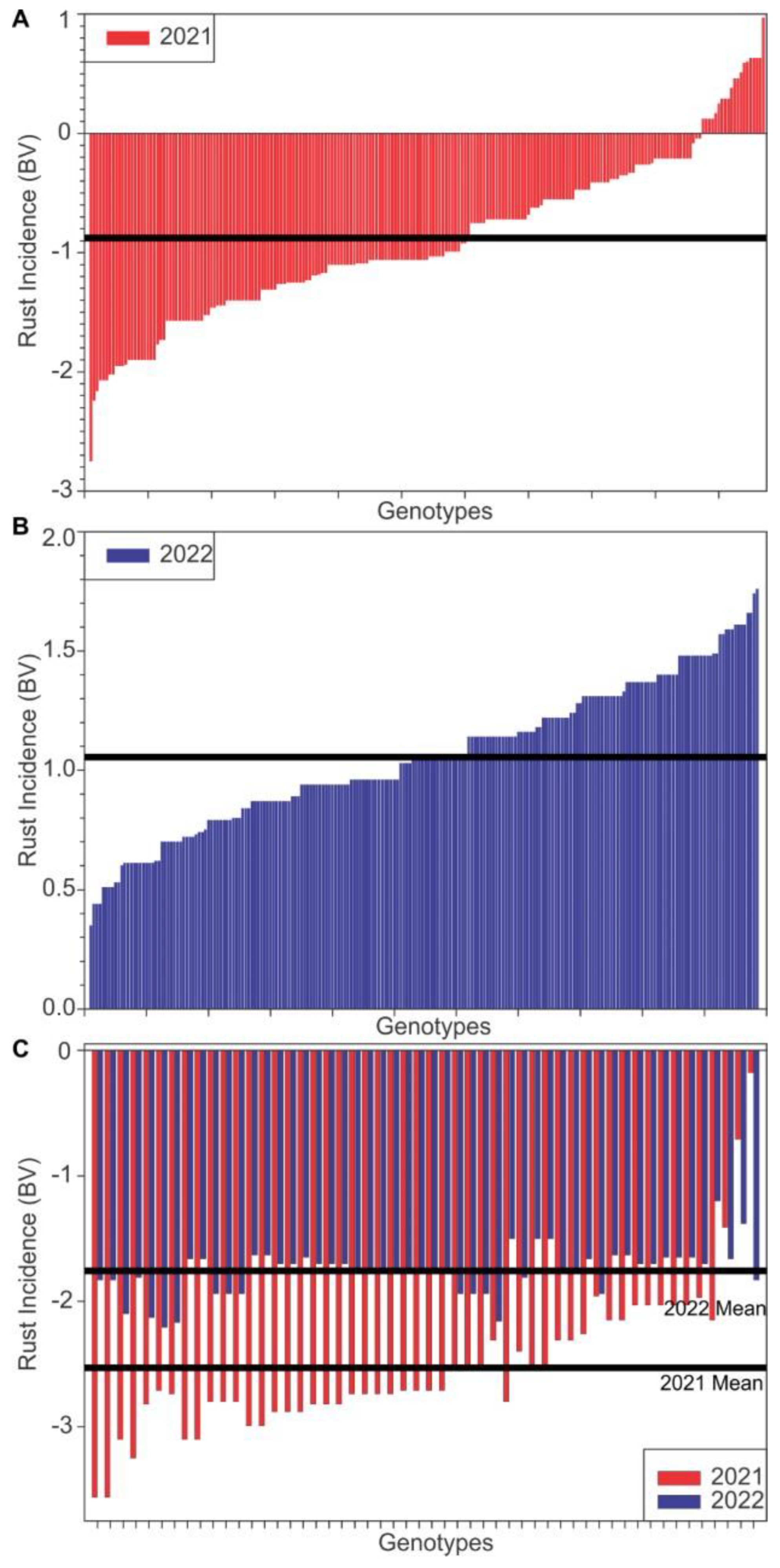 Agronomy 12 03137 g001