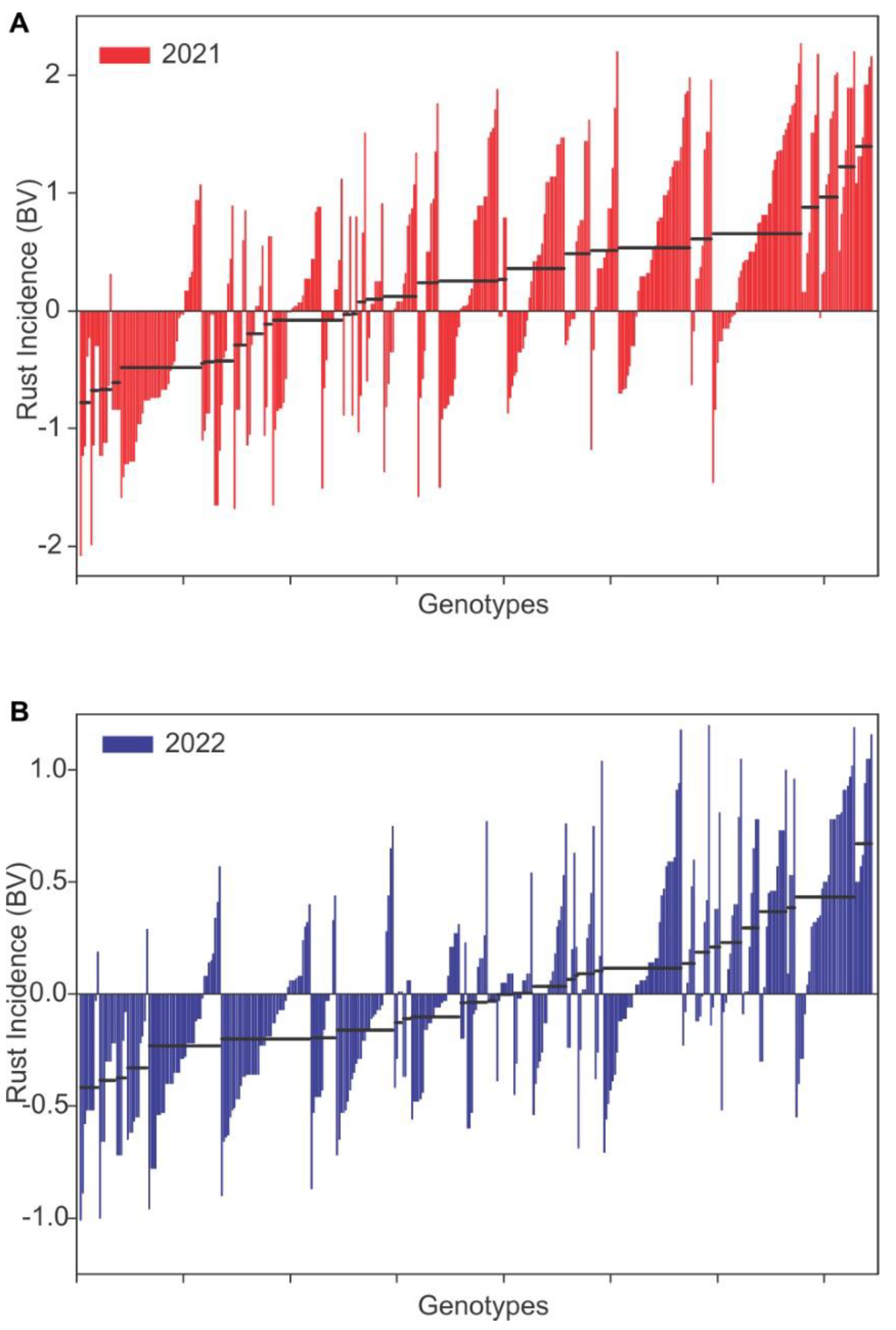 Agronomy 12 03137 g002