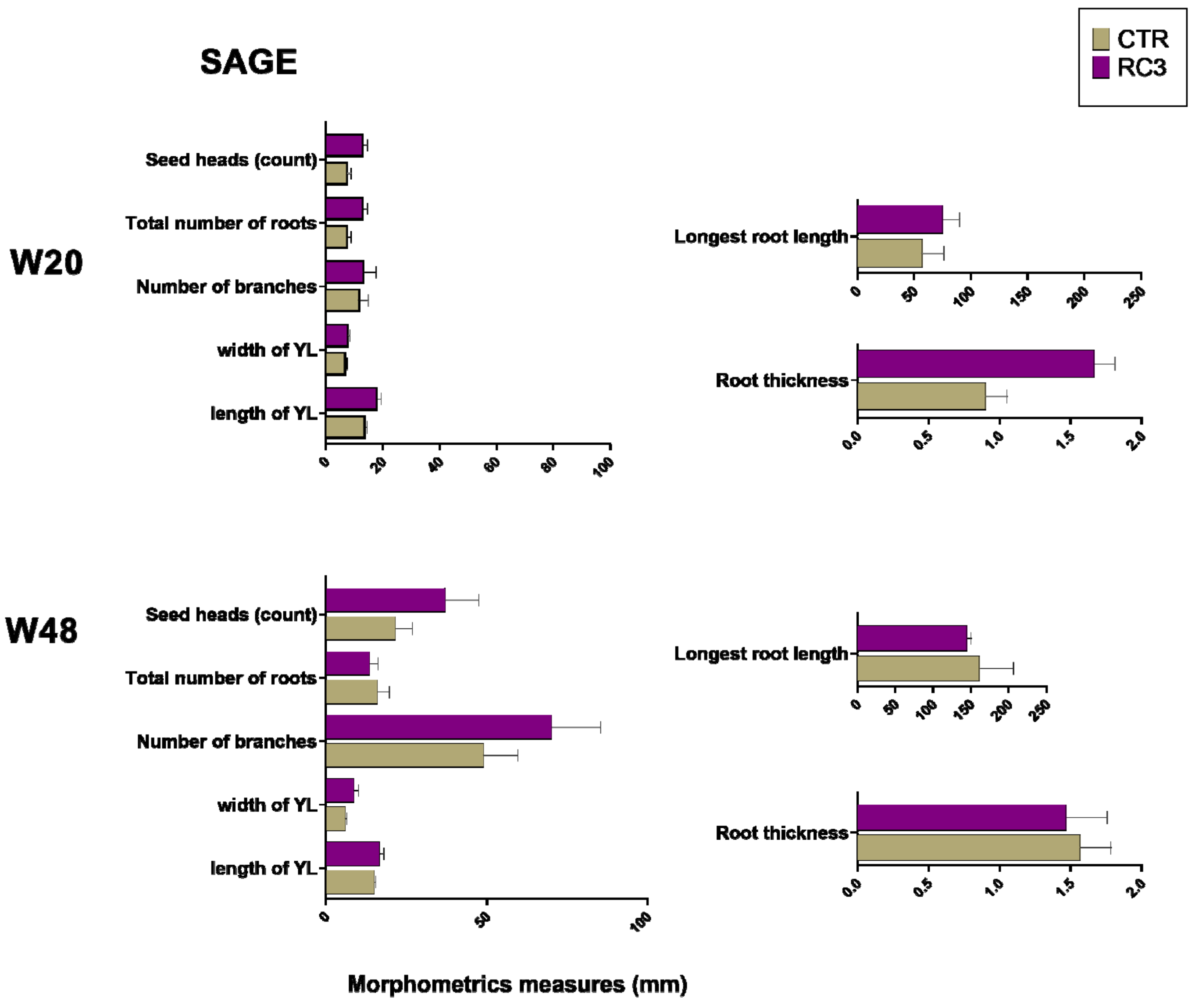 Agronomy 12 03153 g003