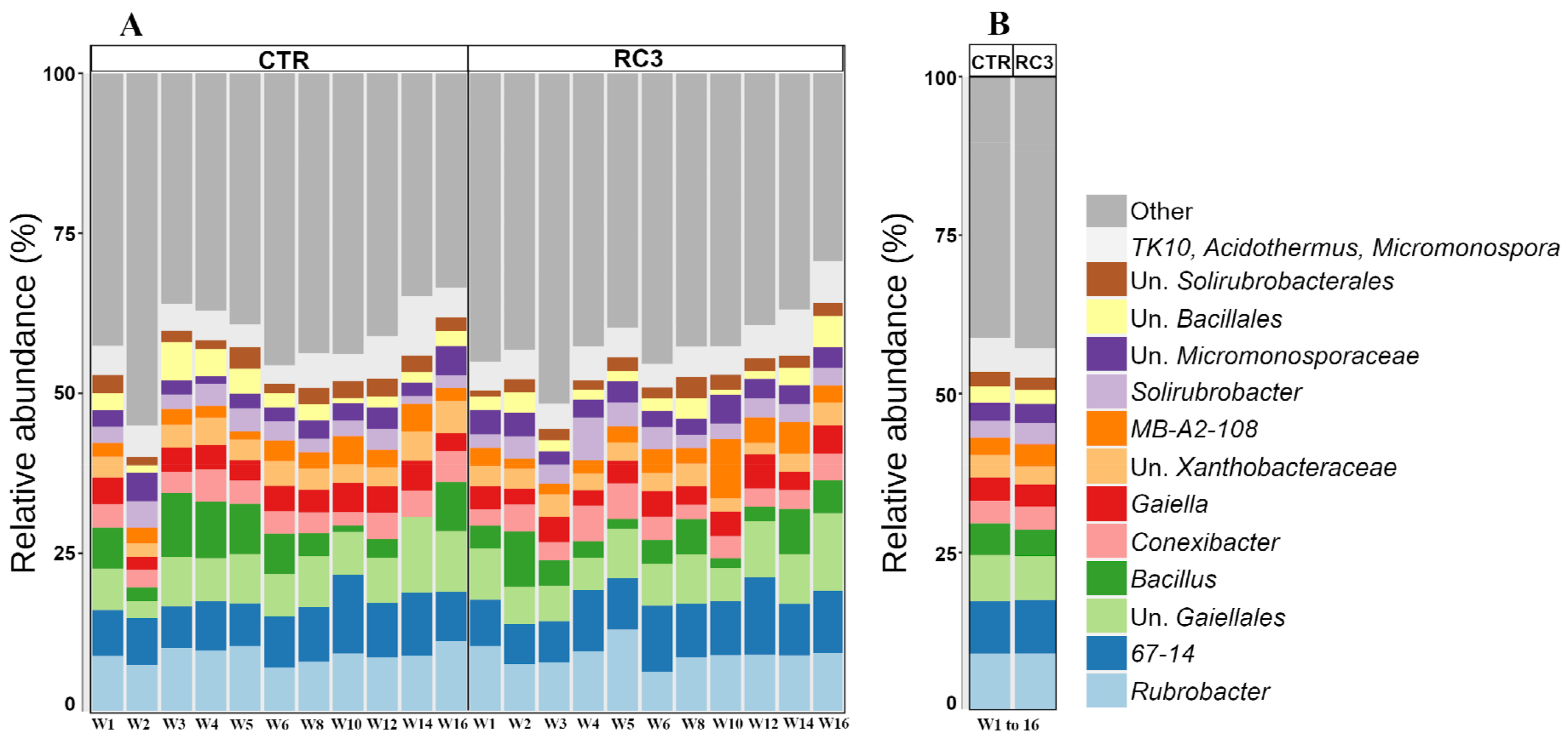 Agronomy 12 03153 g004