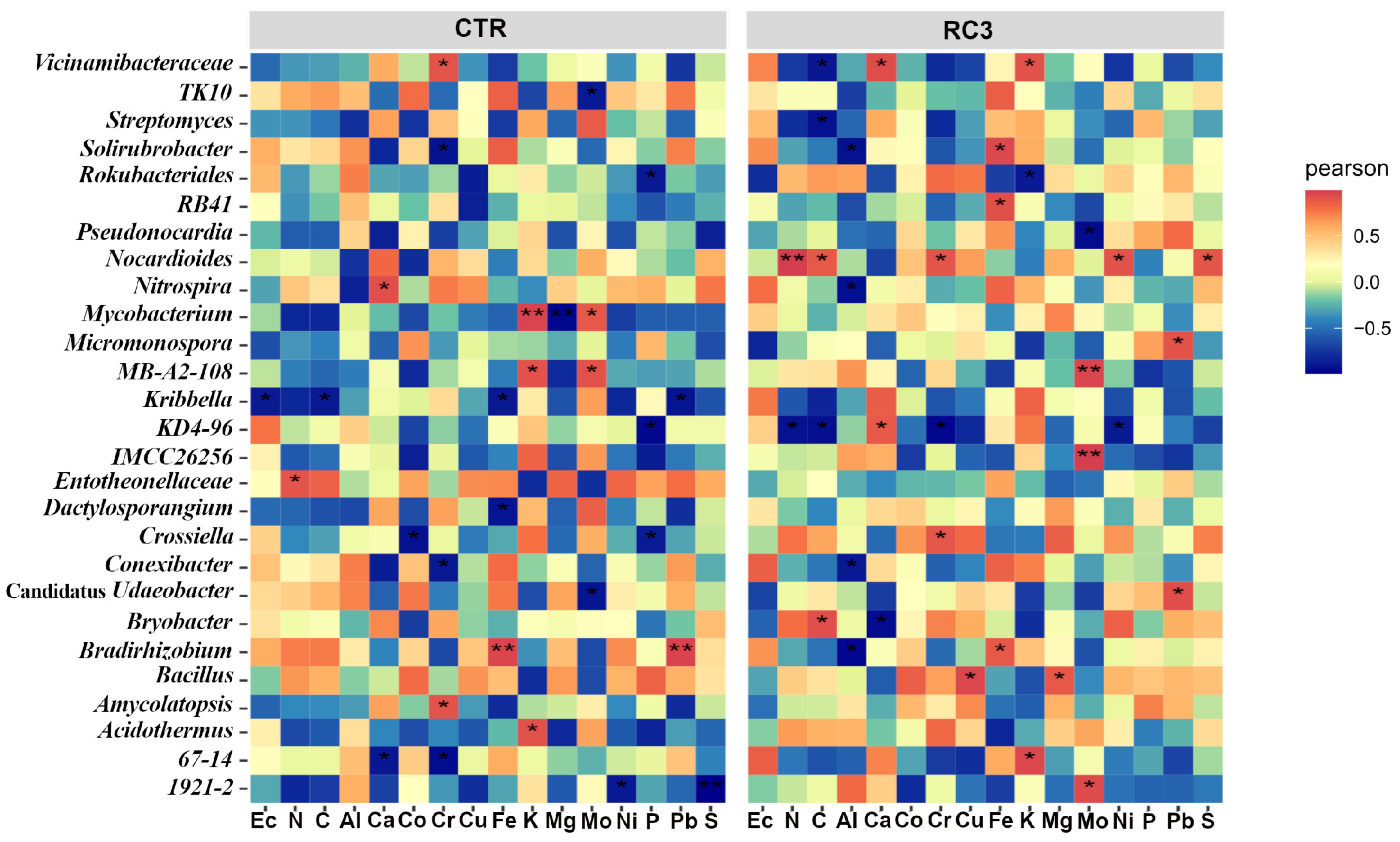 Agronomy 12 03153 g007