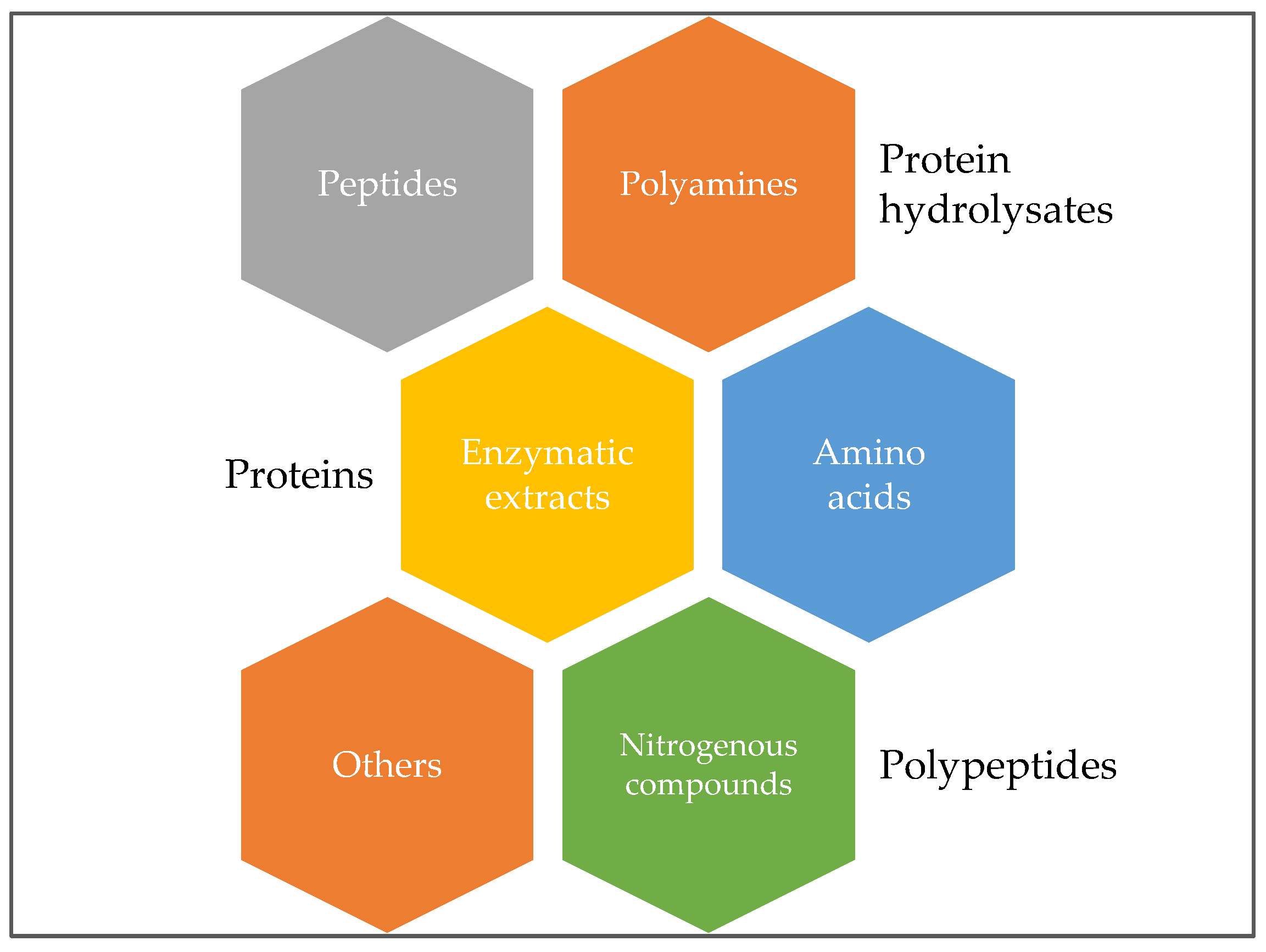 Internal failure. HEXACO model. HEXACO model of personality structure. Unit code. Юнит код.