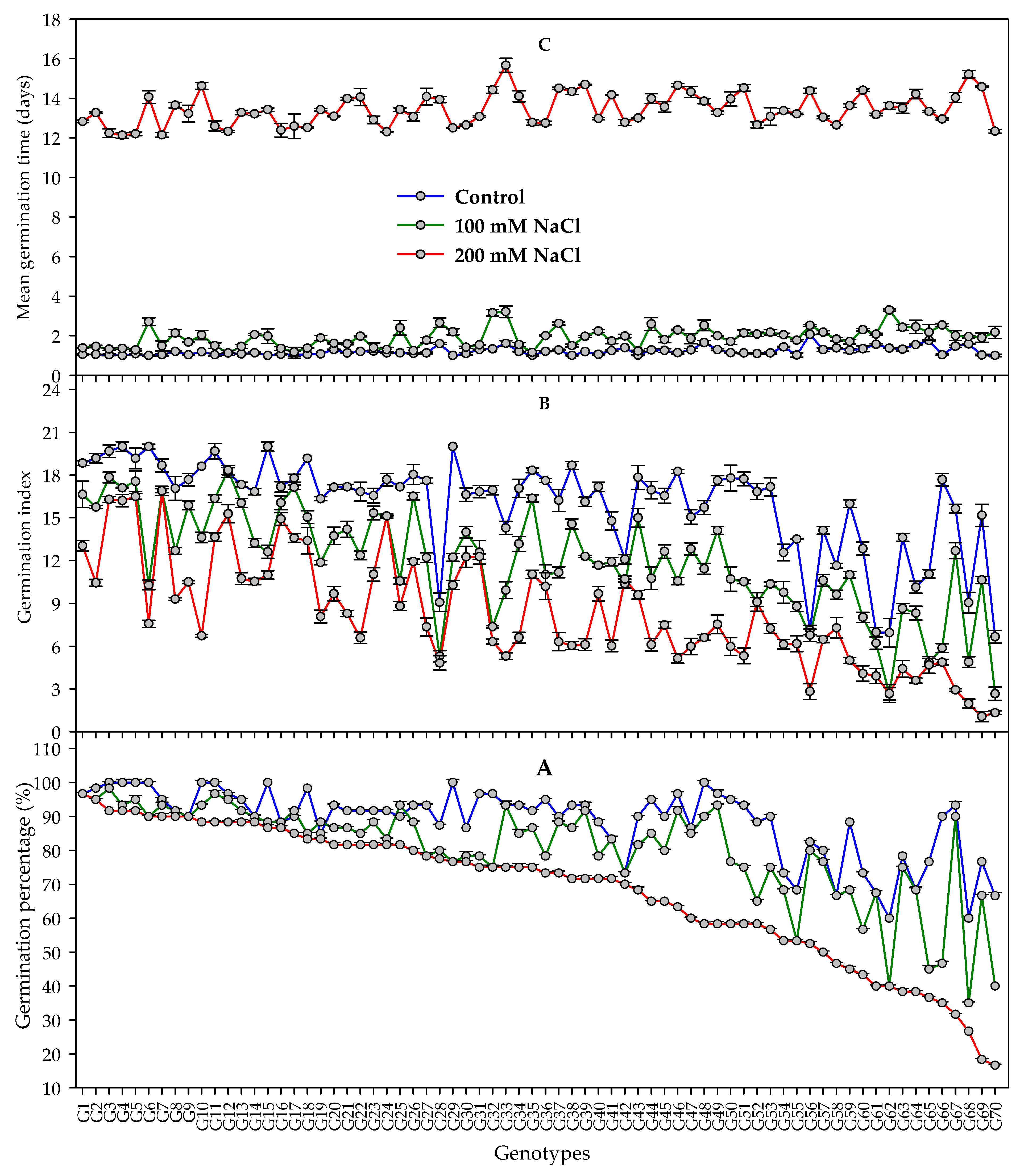 Agronomy 12 03217 g001 Agronomy 12 03217 g001