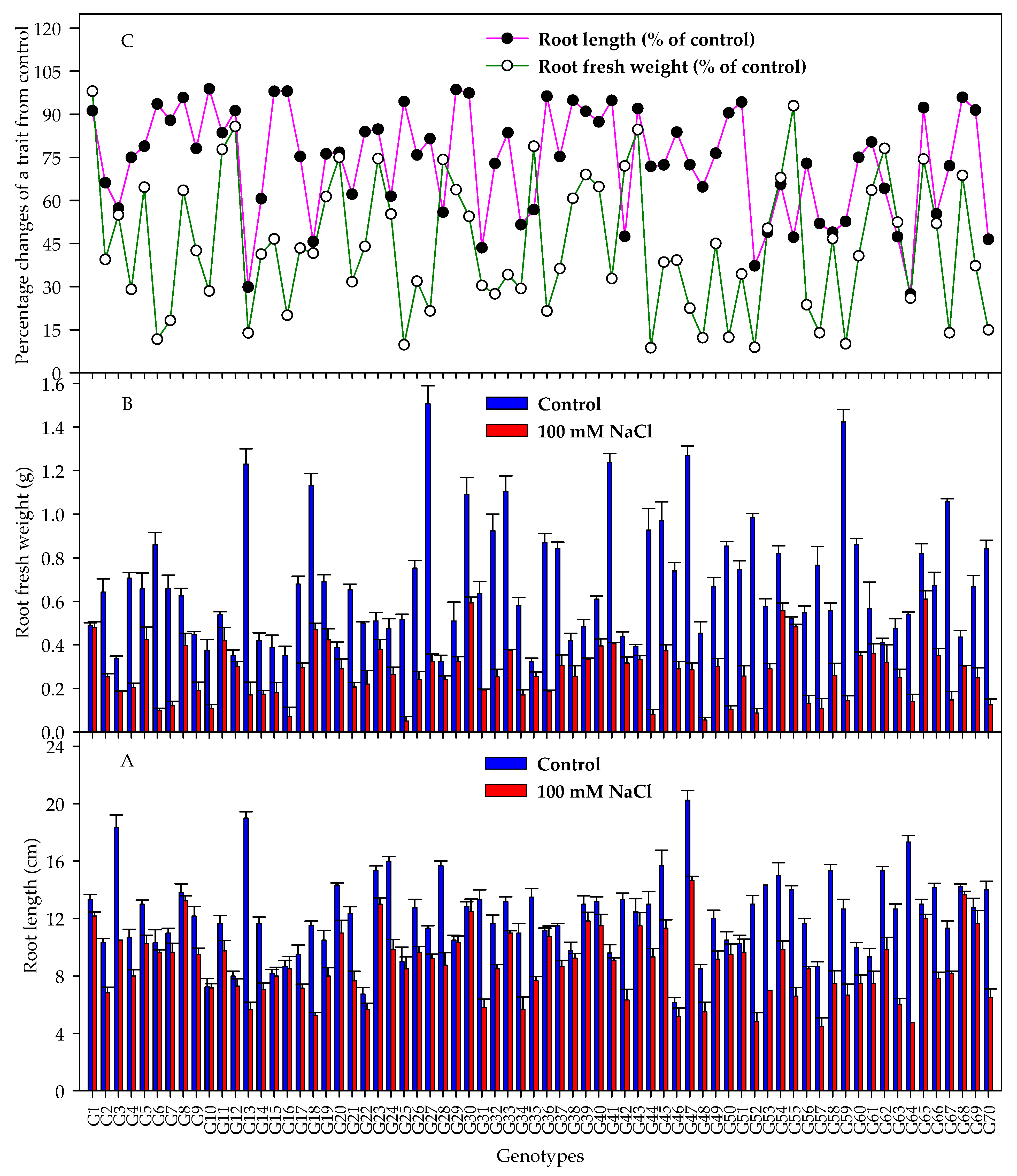 Agronomy 12 03217 g003 Agronomy 12 03217 g003