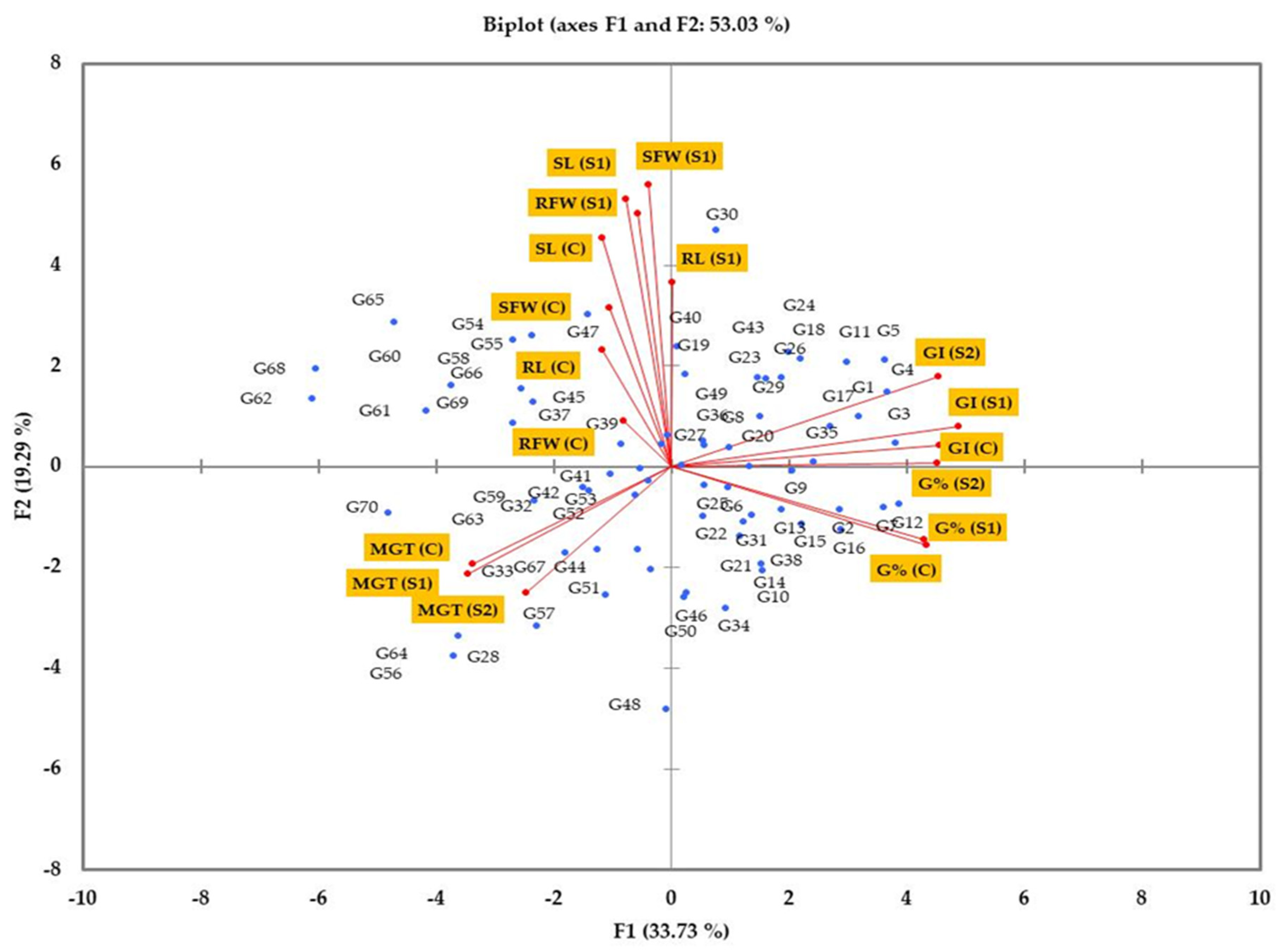 Agronomy 12 03217 g004 Agronomy 12 03217 g004