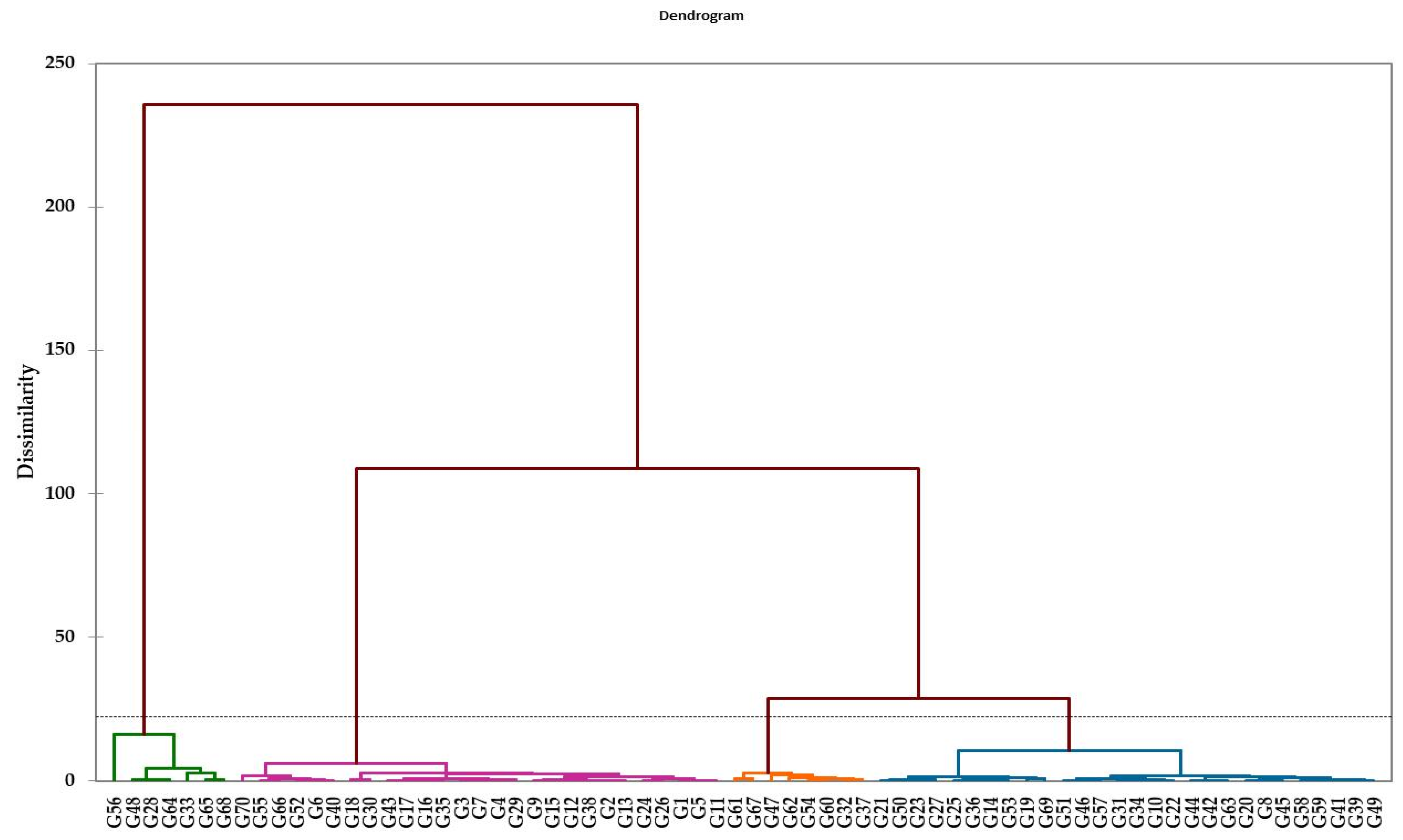 Agronomy 12 03217 g005 Agronomy 12 03217 g005