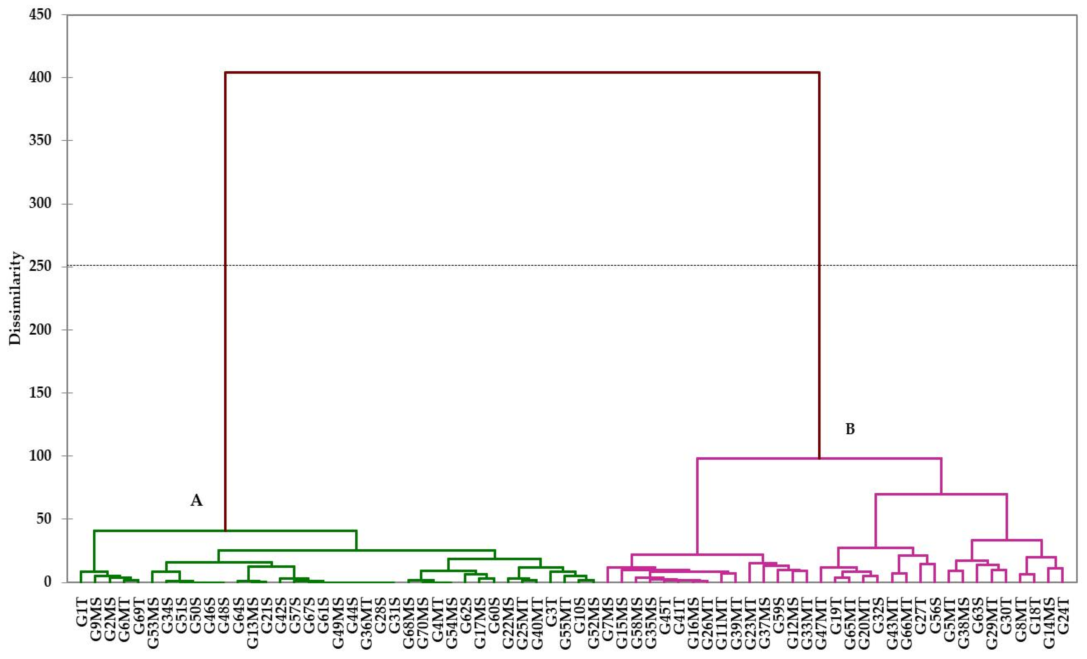 Agronomy 12 03217 g006 Agronomy 12 03217 g006