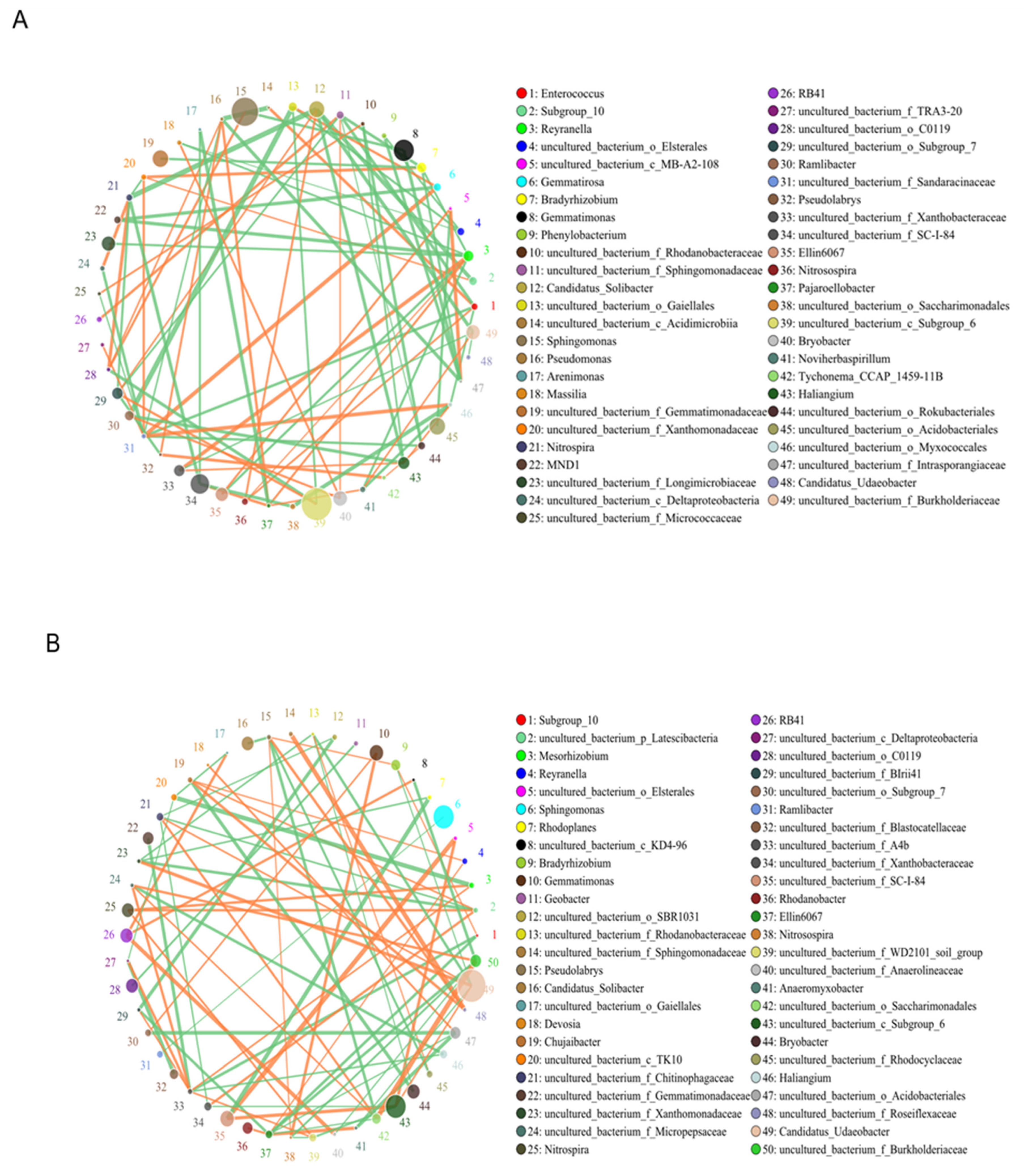 Agronomy 13 00004 g006