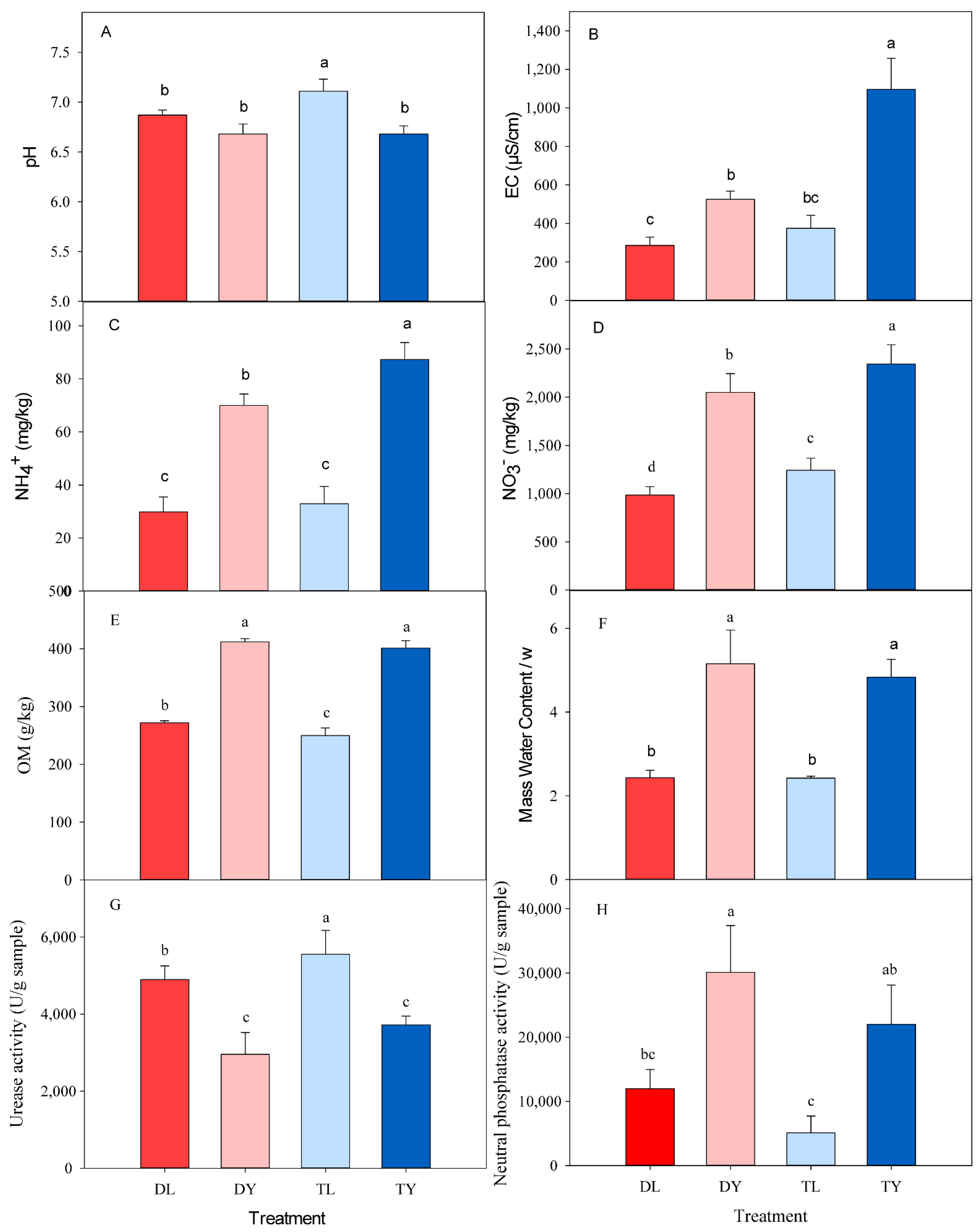 Agronomy 13 00006 g001 Agronomy 13 00006 g001