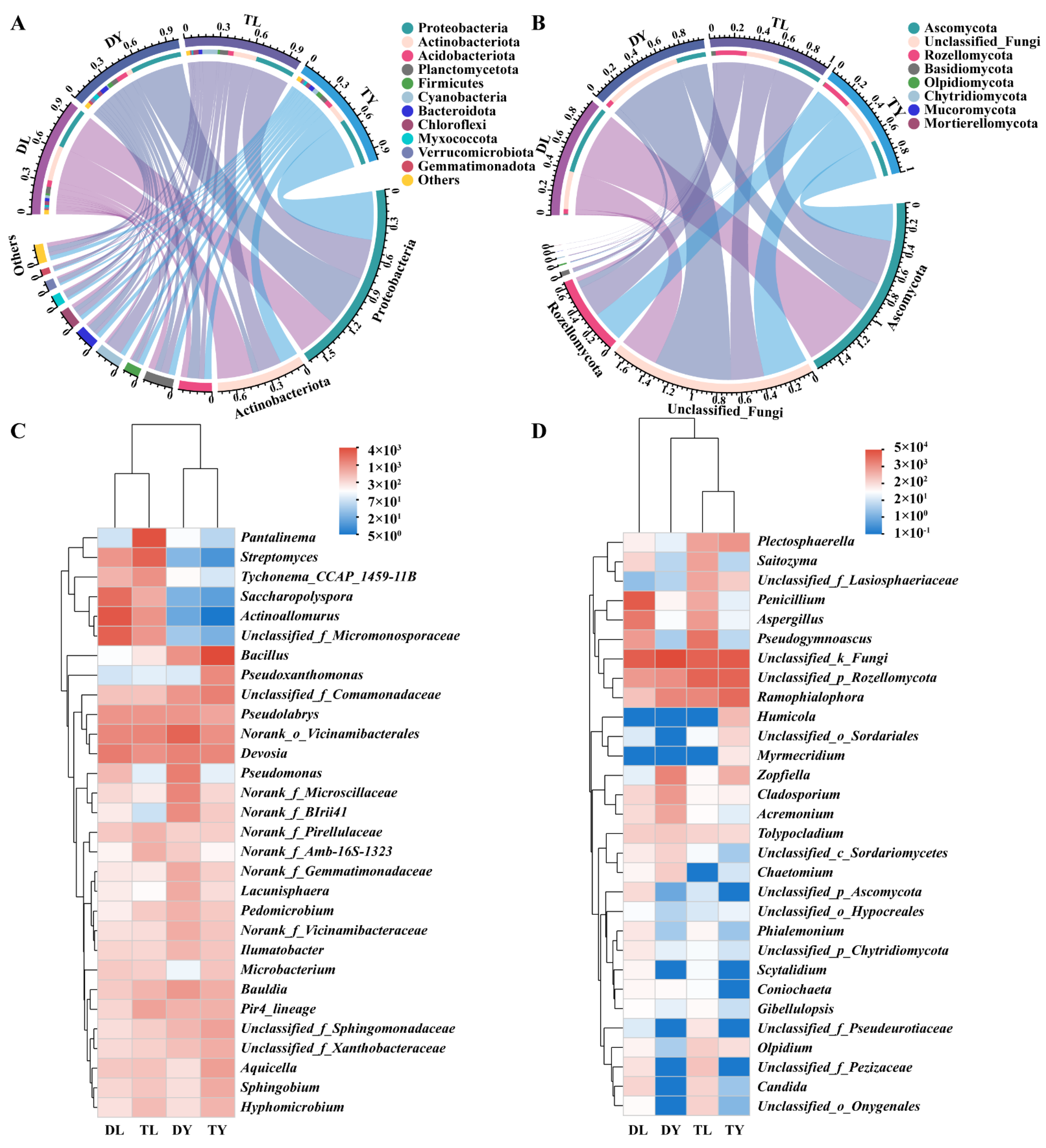 Agronomy 13 00006 g002 Agronomy 13 00006 g002