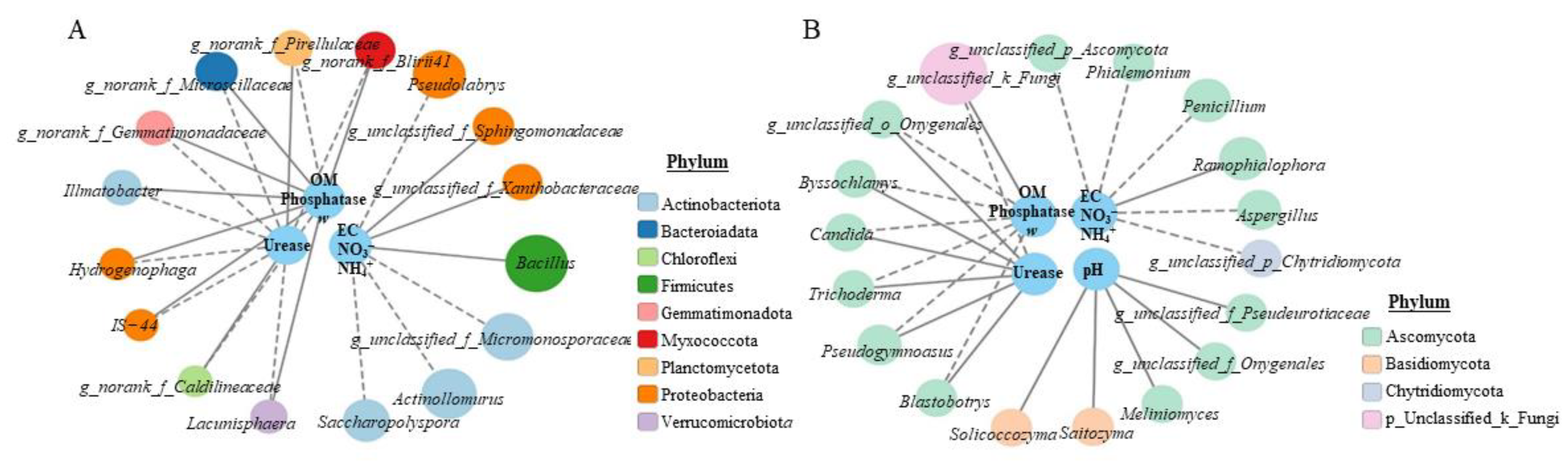 Agronomy 13 00006 g003 Agronomy 13 00006 g003