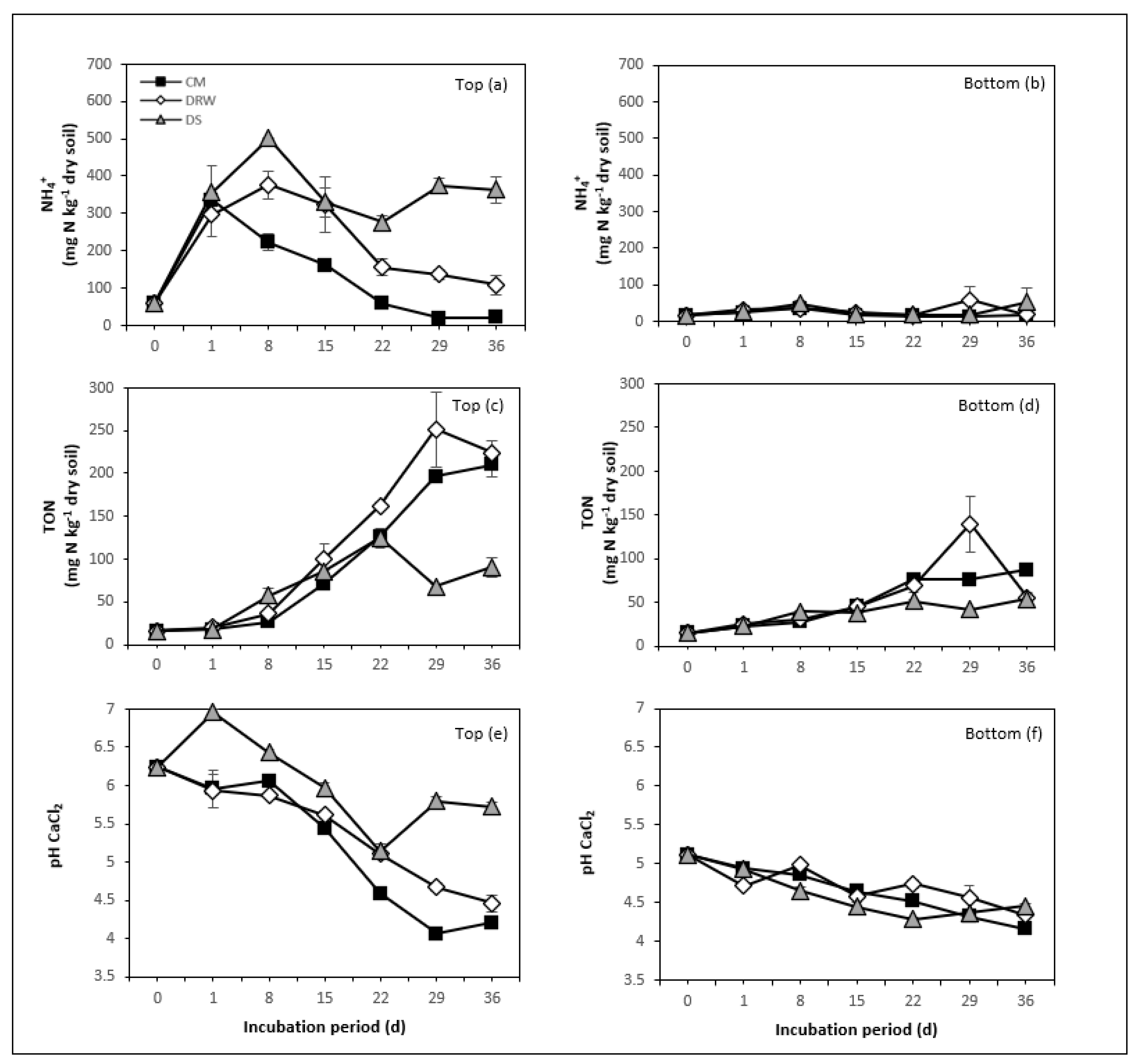 Agronomy 13 00010 g004 Agronomy 13 00010 g004