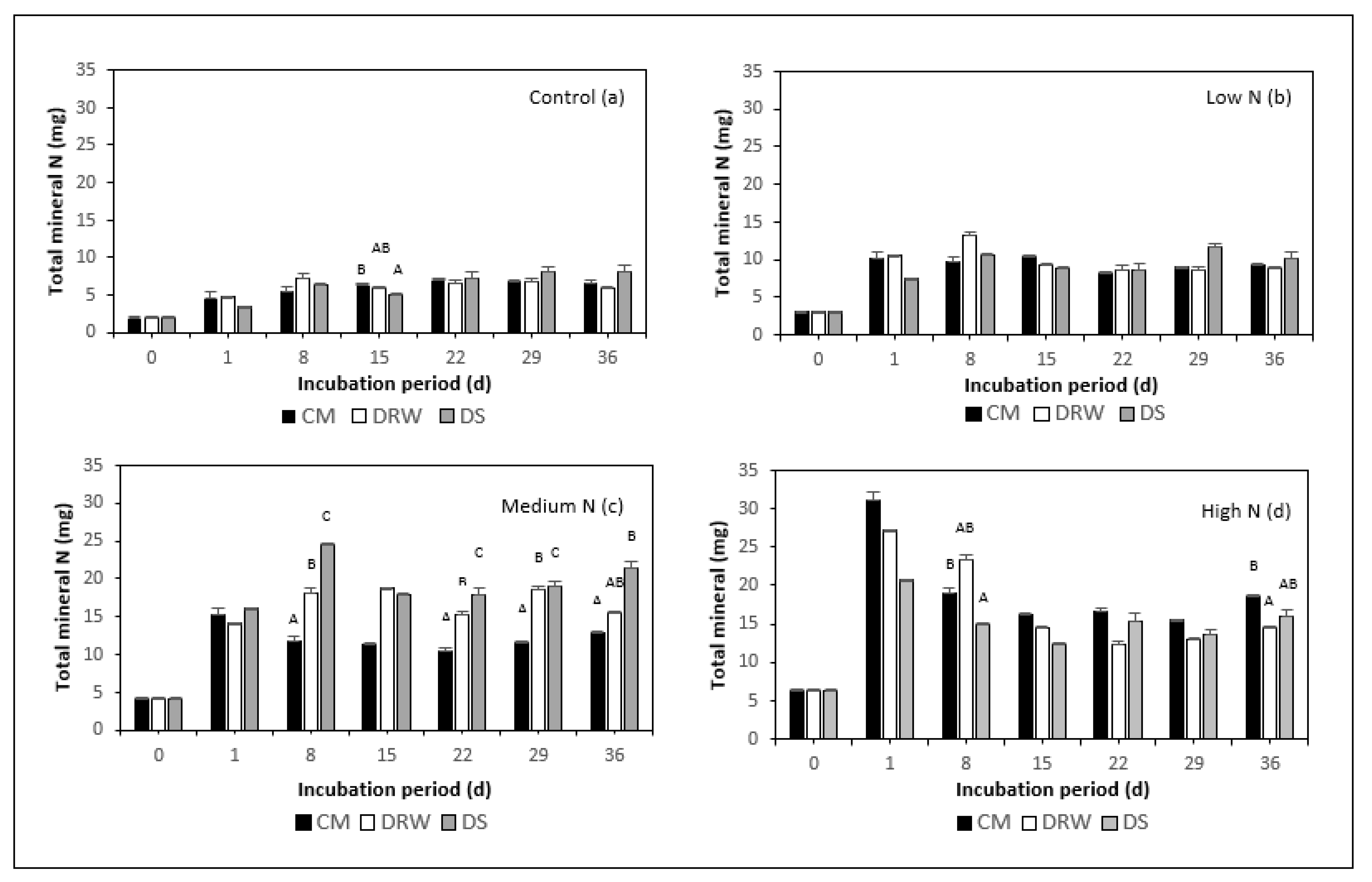 Agronomy 13 00010 g006 Agronomy 13 00010 g006