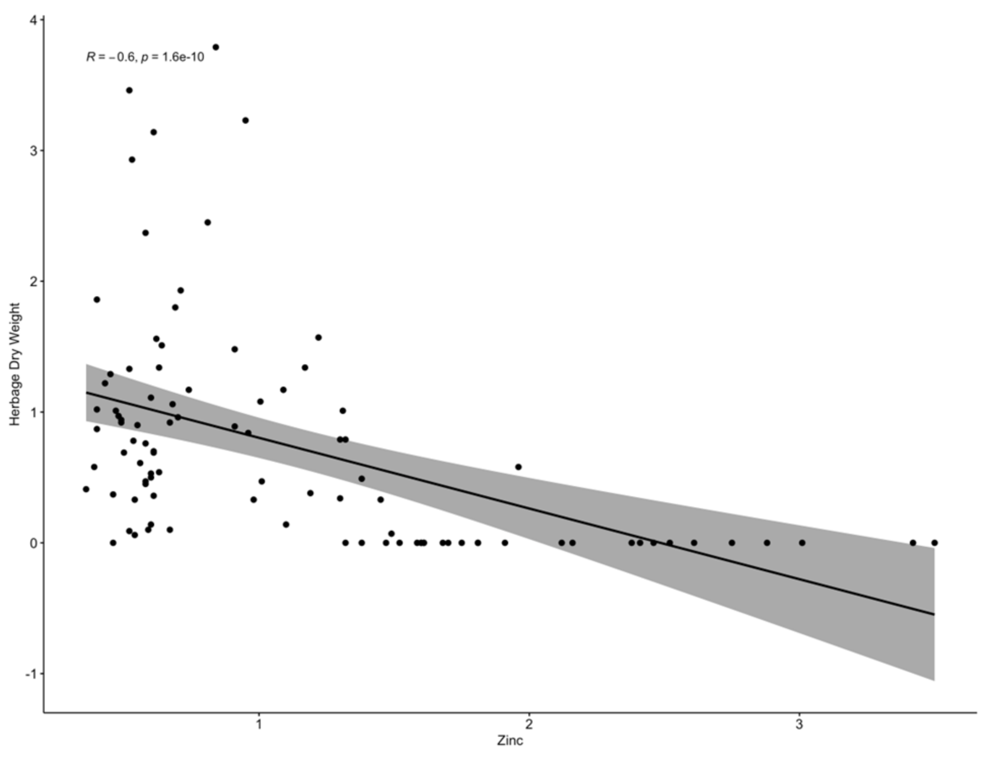 Agronomy | Free Full-Text | Impacts of Biochar on Trifolium