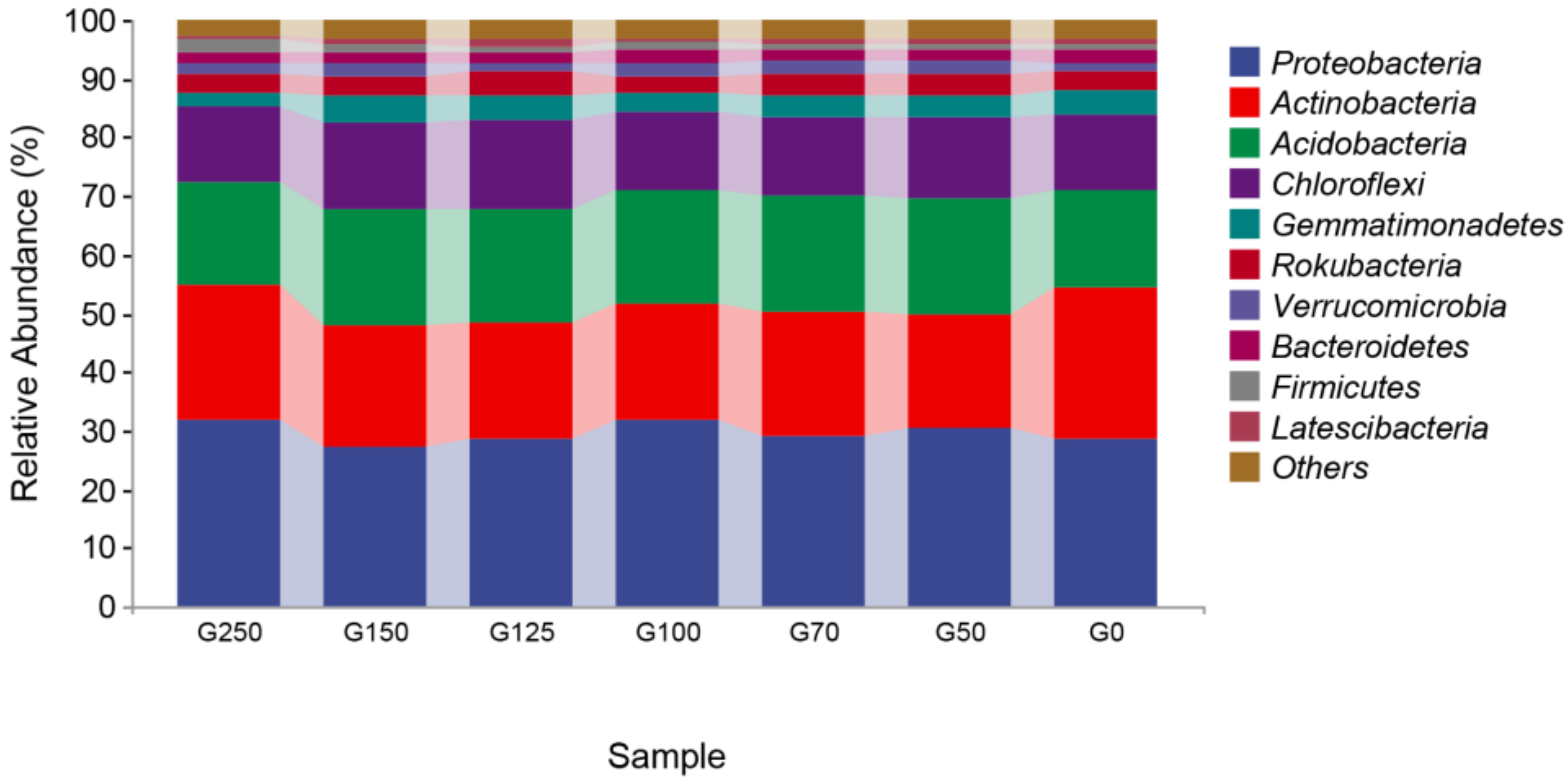 Agronomy 13 00038 g002 Agronomy 13 00038 g002