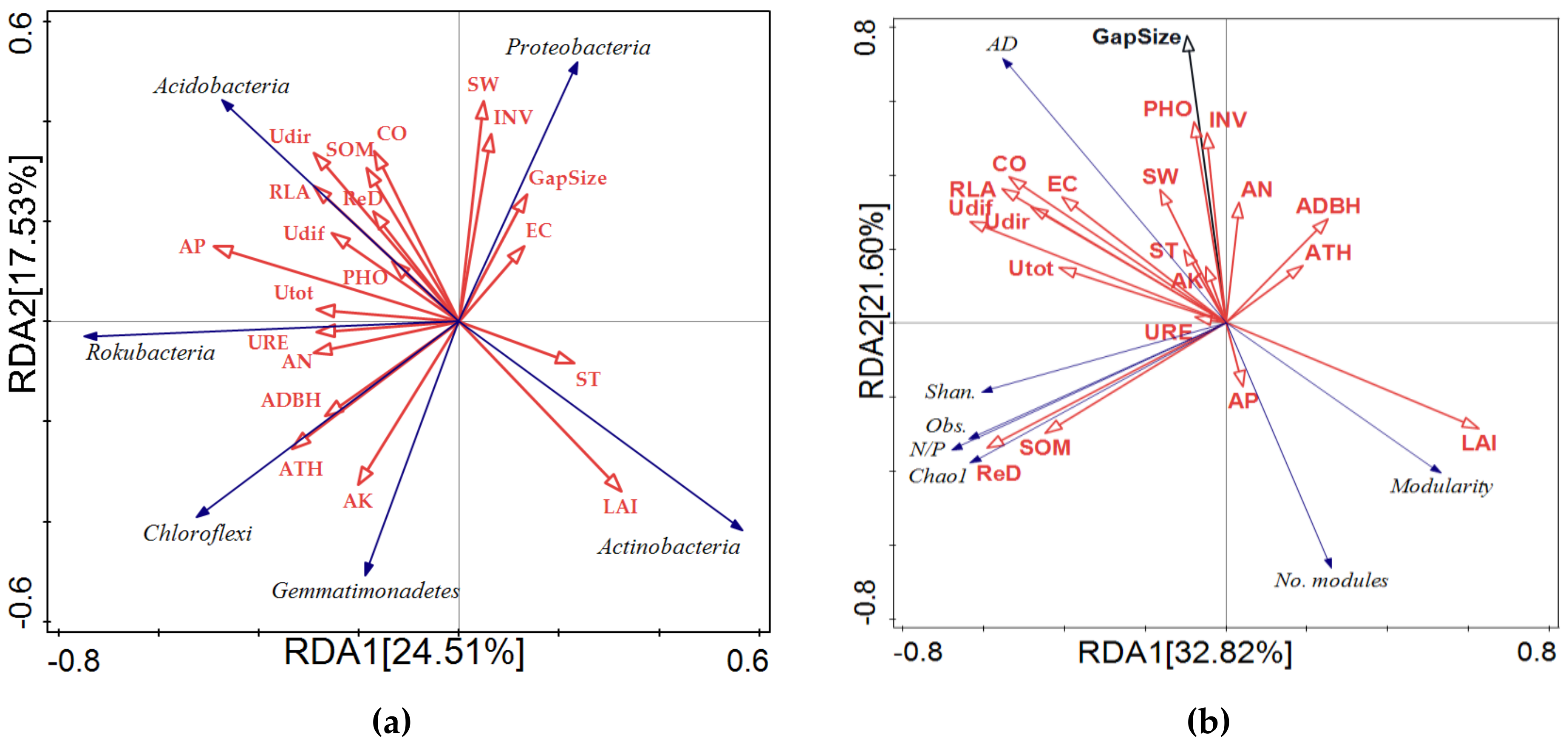Agronomy 13 00038 g005 Agronomy 13 00038 g005